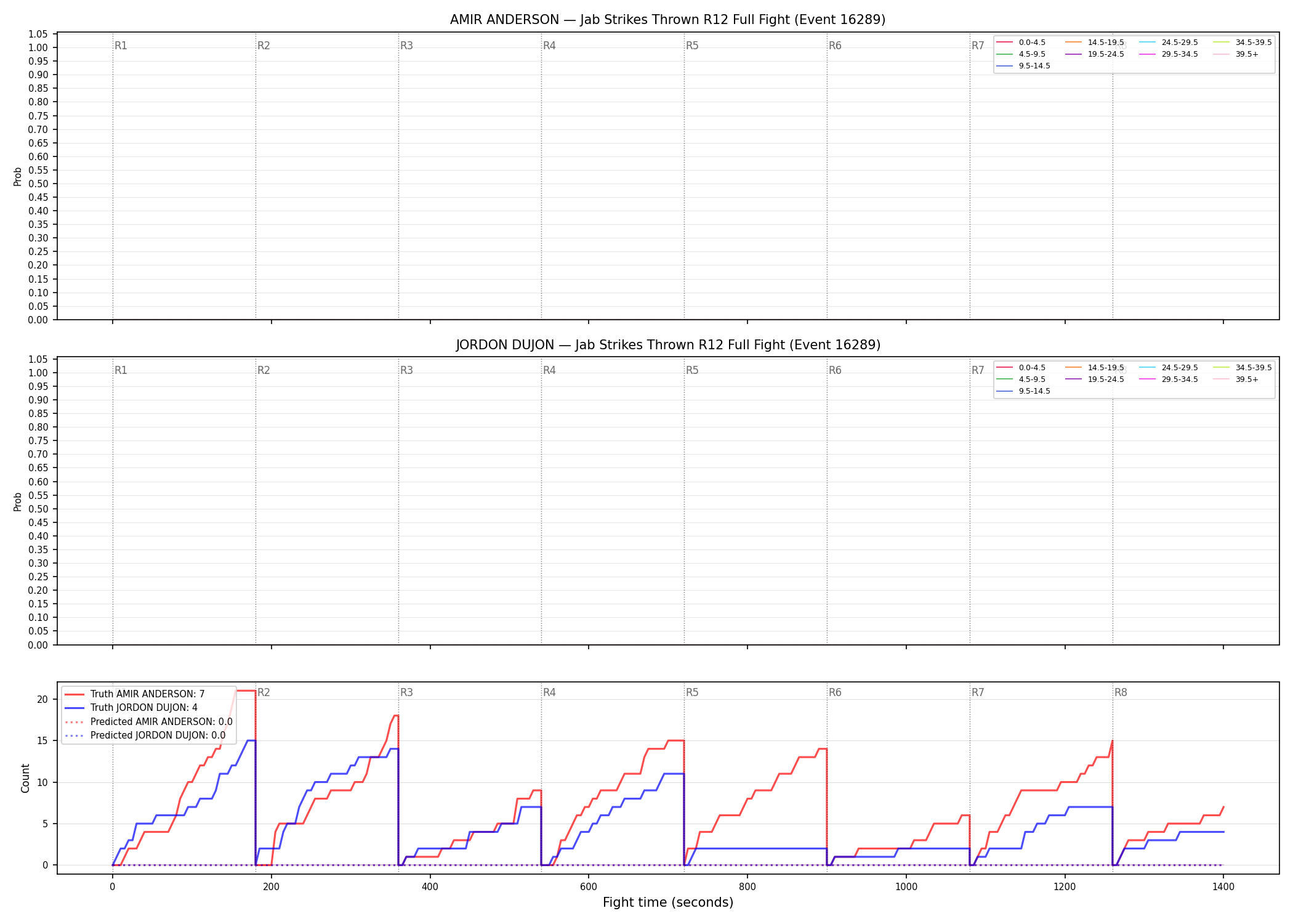 Round: Jab Strikes Thrown — round 12 — fight view — Prod