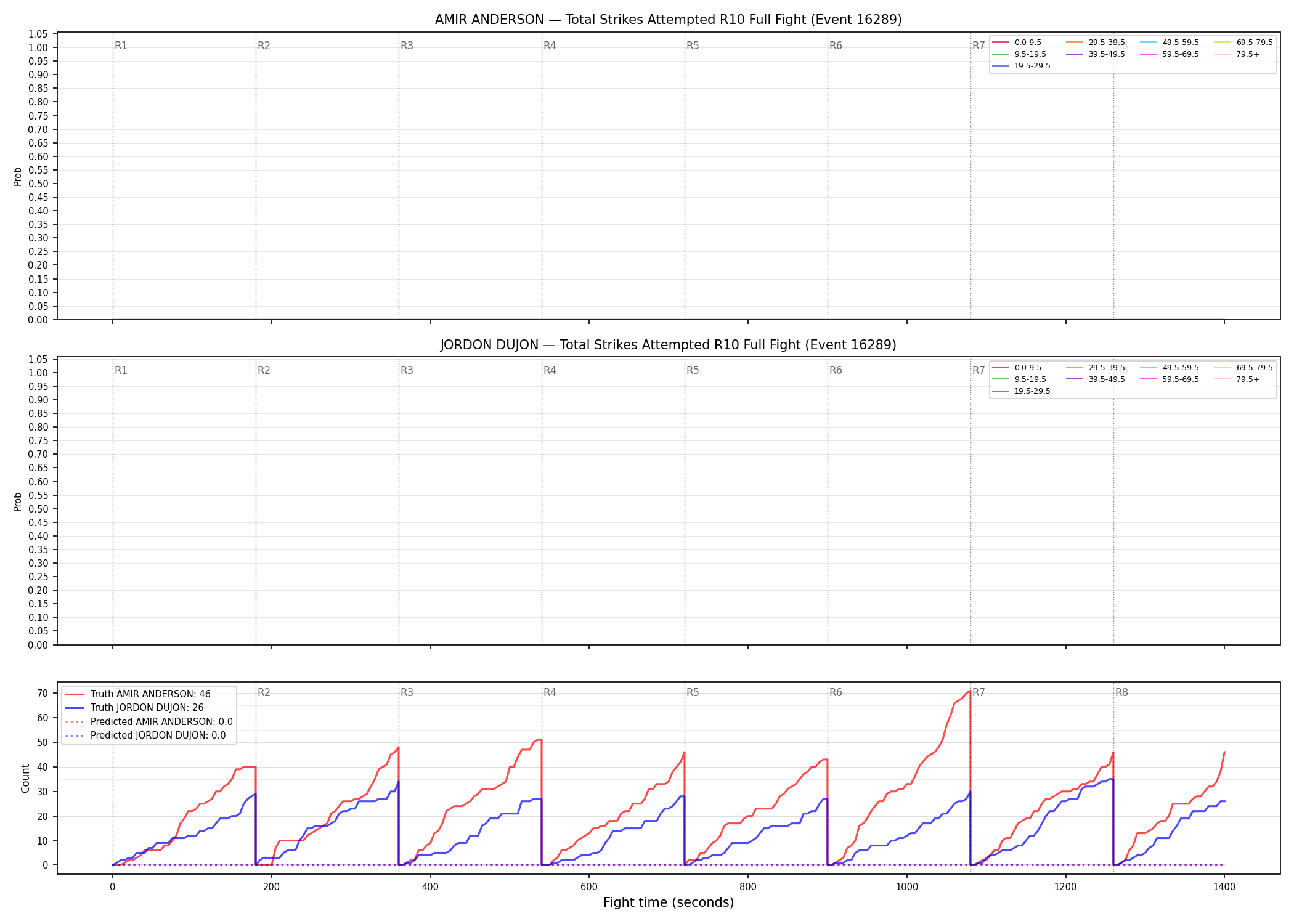 Round: Total Strikes Attempted — round 10 — fight view — Prod