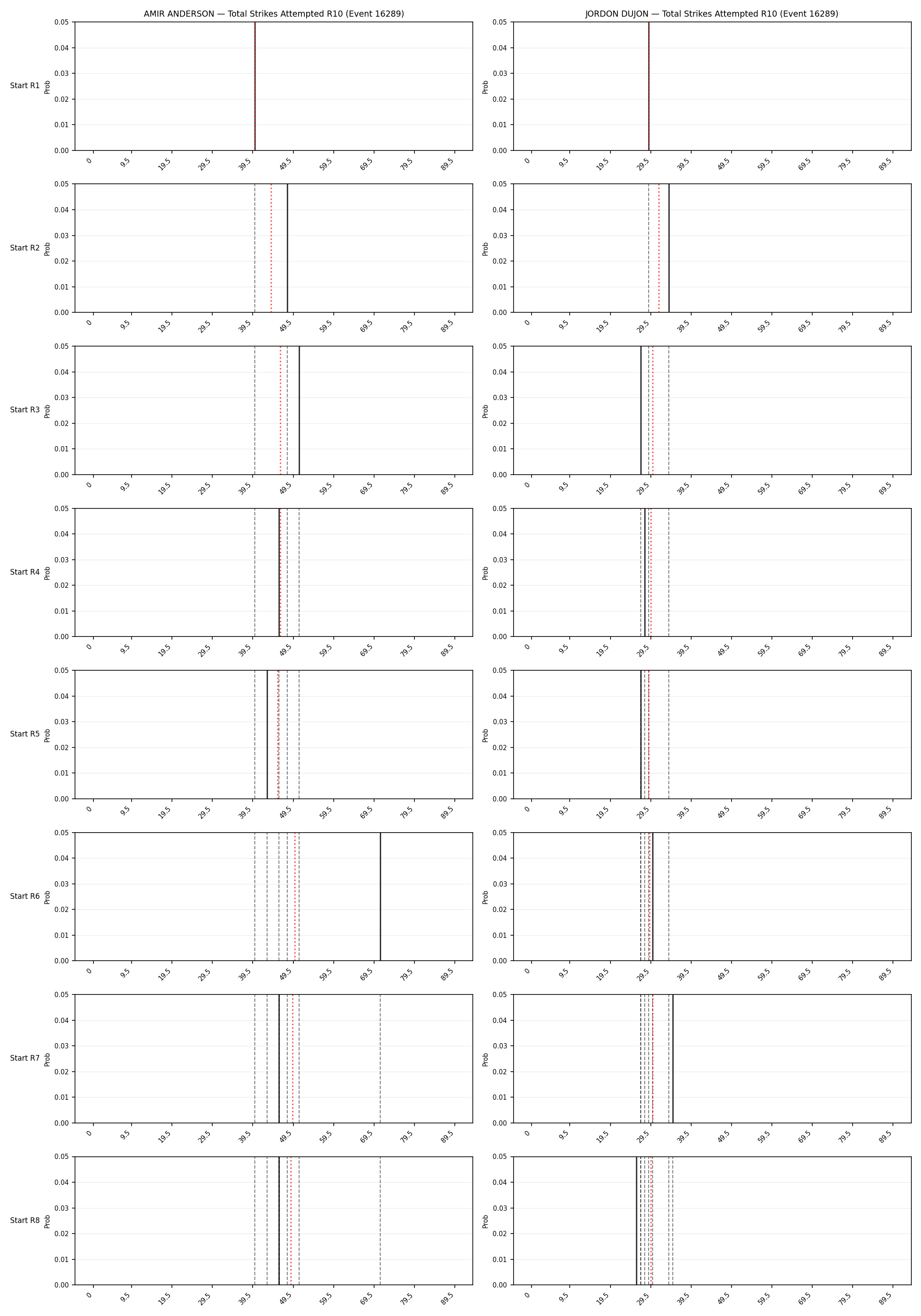 Round: Total Strikes Attempted — round 10 — snapshots — Prod