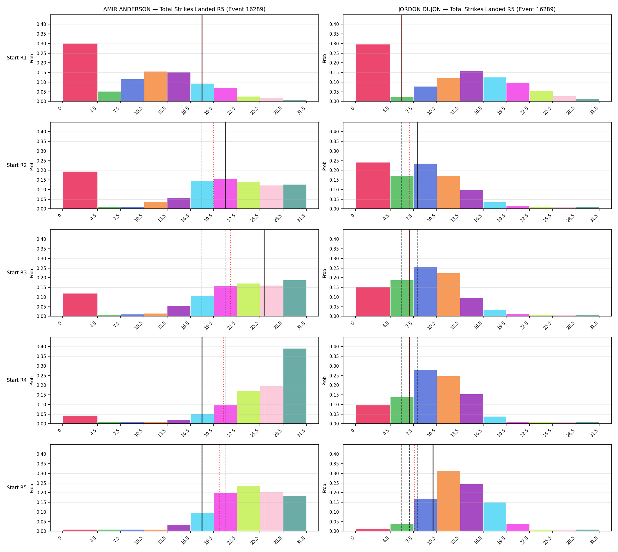 Round: Total Strikes Landed — round 5 — snapshots — Prod