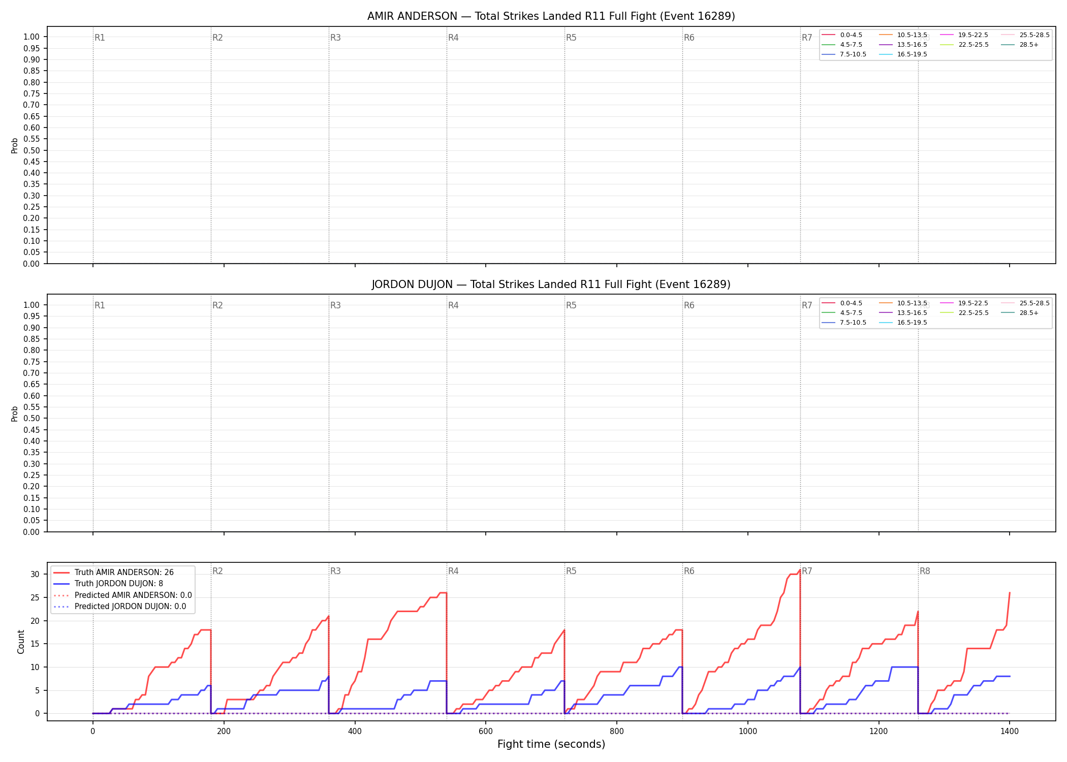 Round: Total Strikes Landed — round 11 — fight view — Prod