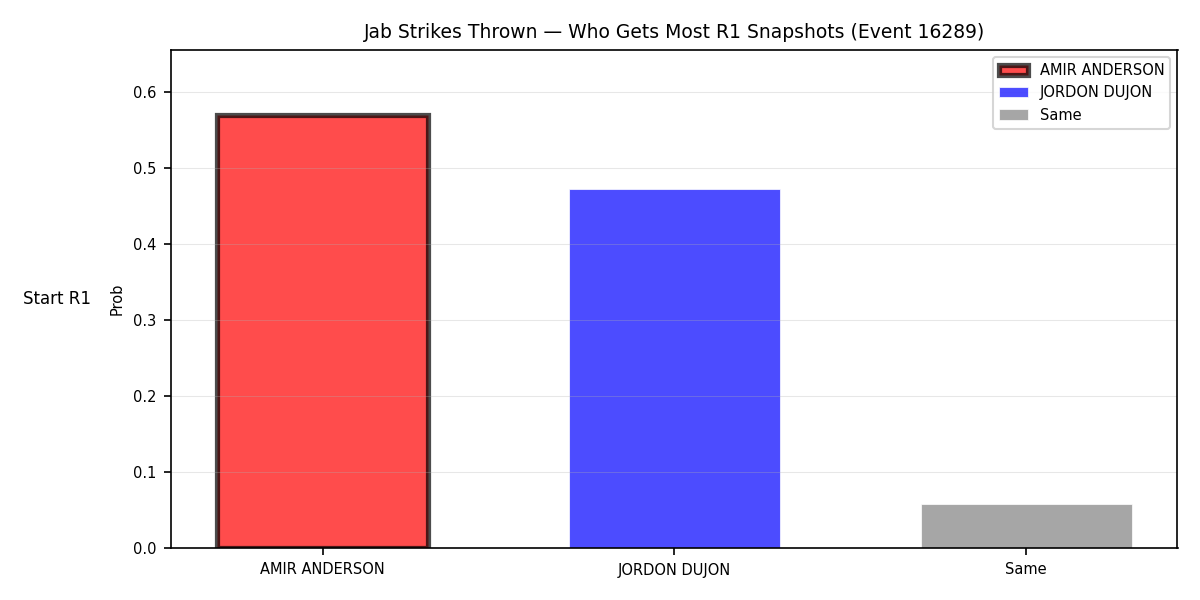 Round: Jab Strikes Thrown — round 1 — snapshots — Prod