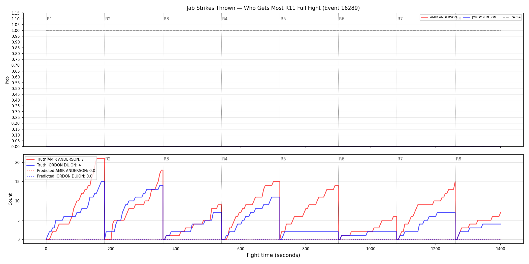 Round: Jab Strikes Thrown — round 11 — fight view — Prod
