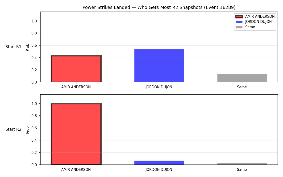 Round: Power Strikes Landed — round 2 — snapshots — Prod