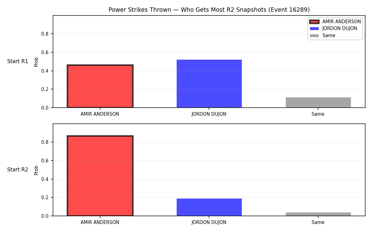 Round: Power Strikes Thrown — round 2 — snapshots — Prod