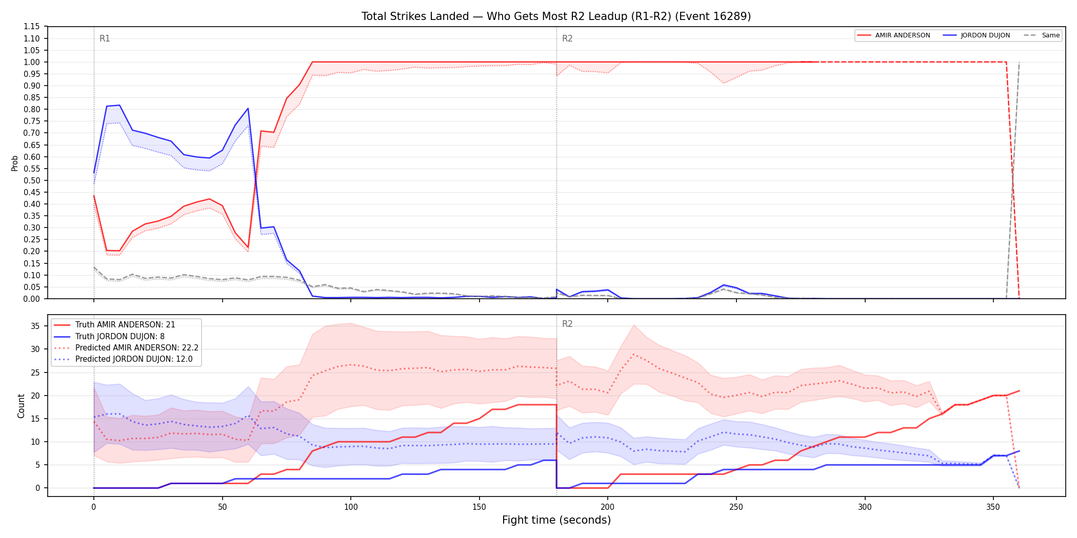 Round: Total Strikes Landed — round 2 — leadup — Prod