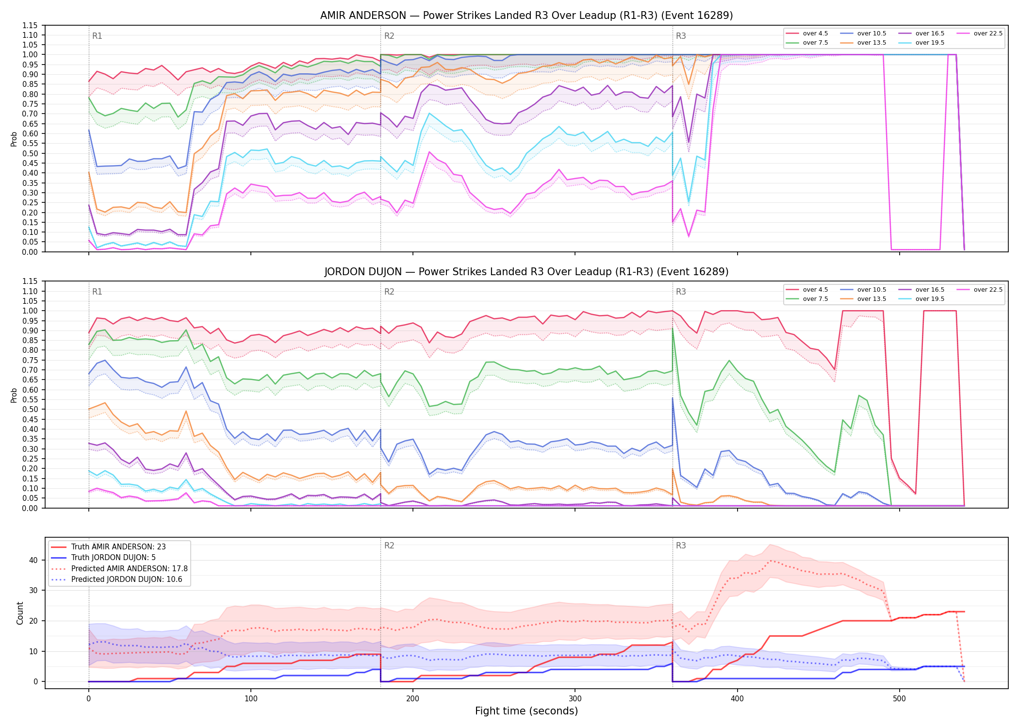 Round: Power Strikes Landed — round 3 — leadup — Prod