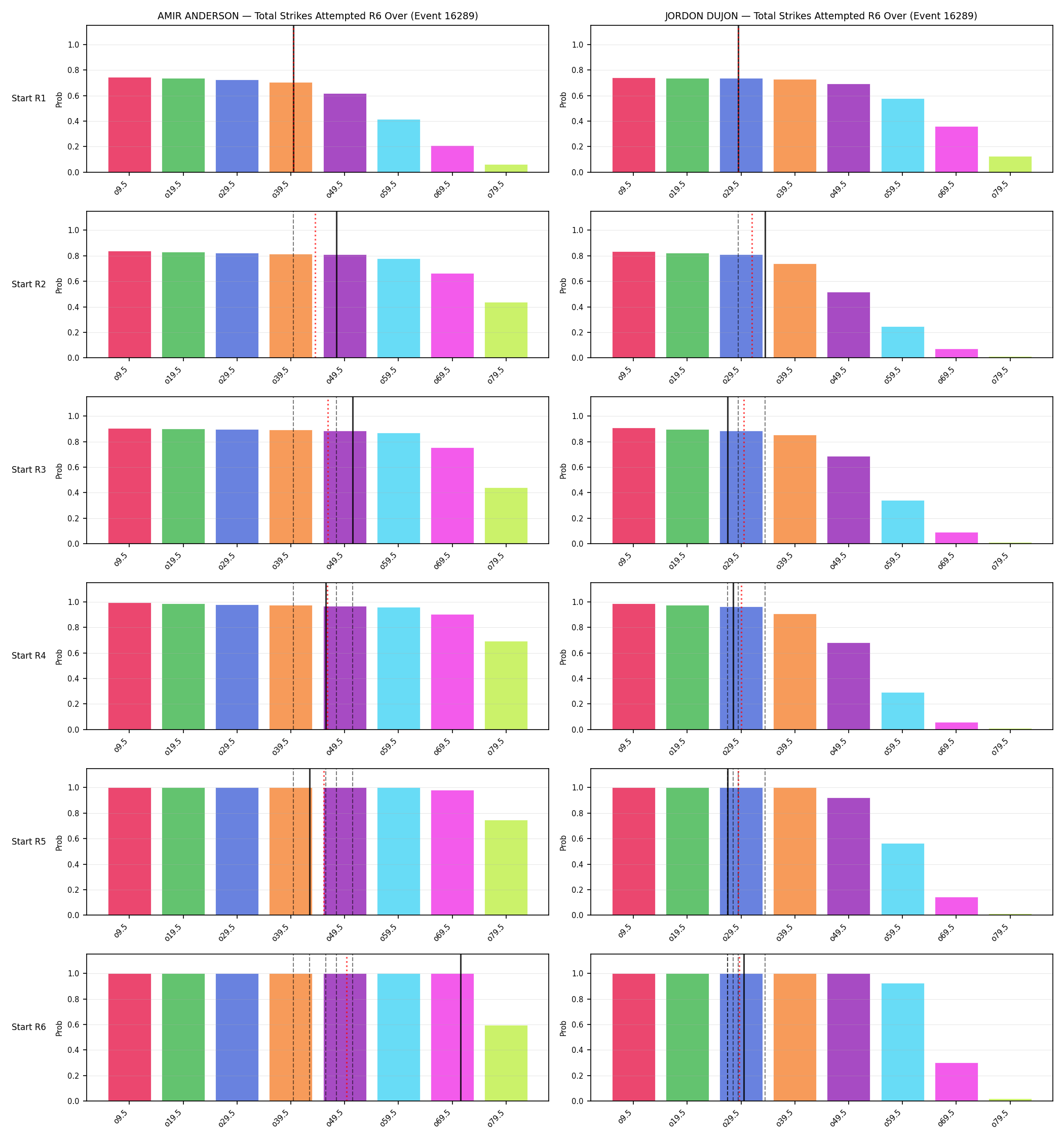 Round: Total Strikes Attempted — round 6 — snapshots — Prod
