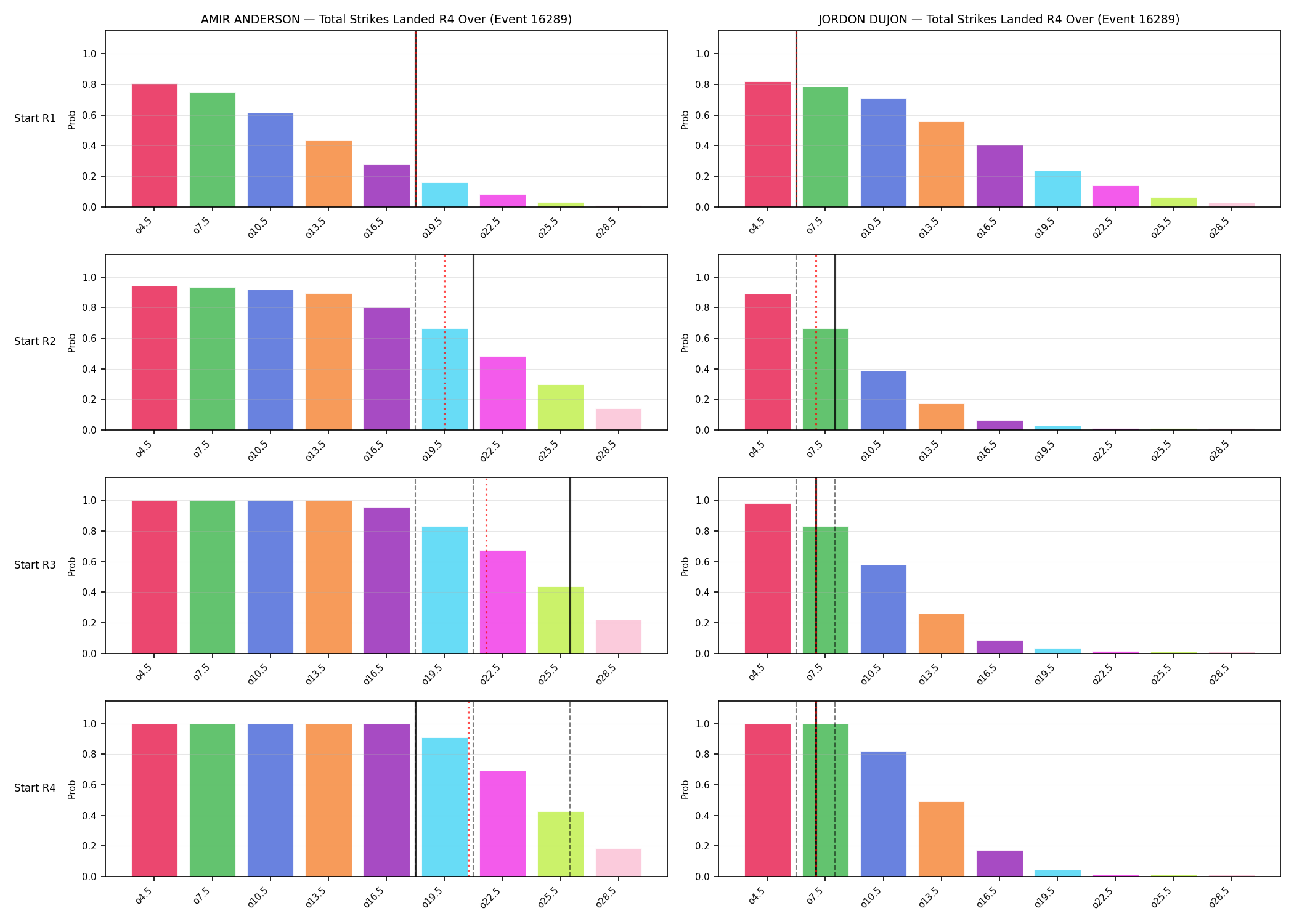 Round: Total Strikes Landed — round 4 — snapshots — Prod