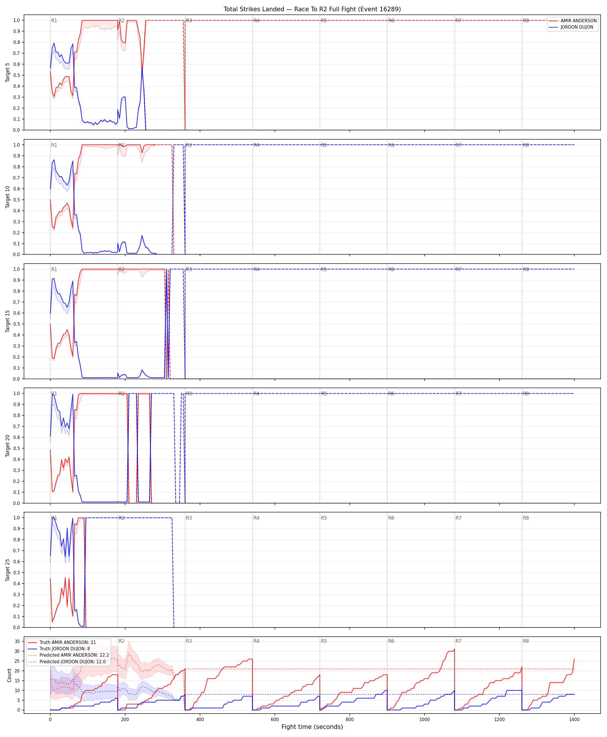 Round: Total Strikes Landed — round 2 — fight view — Prod