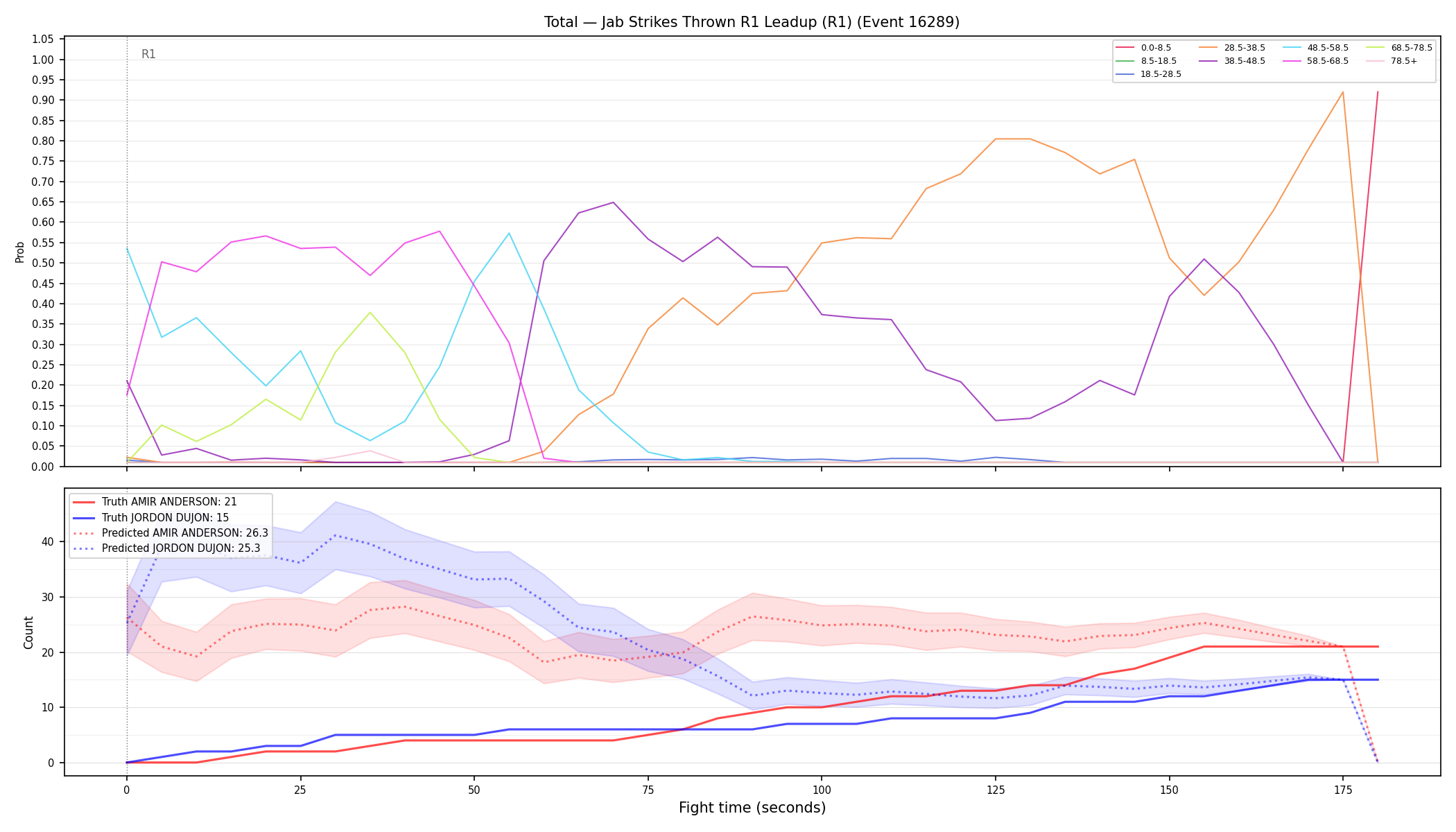 Stats/Round/Total Bins/Jab Strikes Thrown/Round 01/16289 Round 01 Leadup — Prod