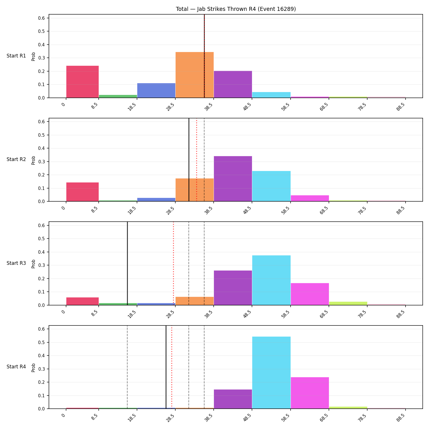 Stats/Round/Total Bins/Jab Strikes Thrown/Round 04/16289 Round 04 Snapshots — Prod