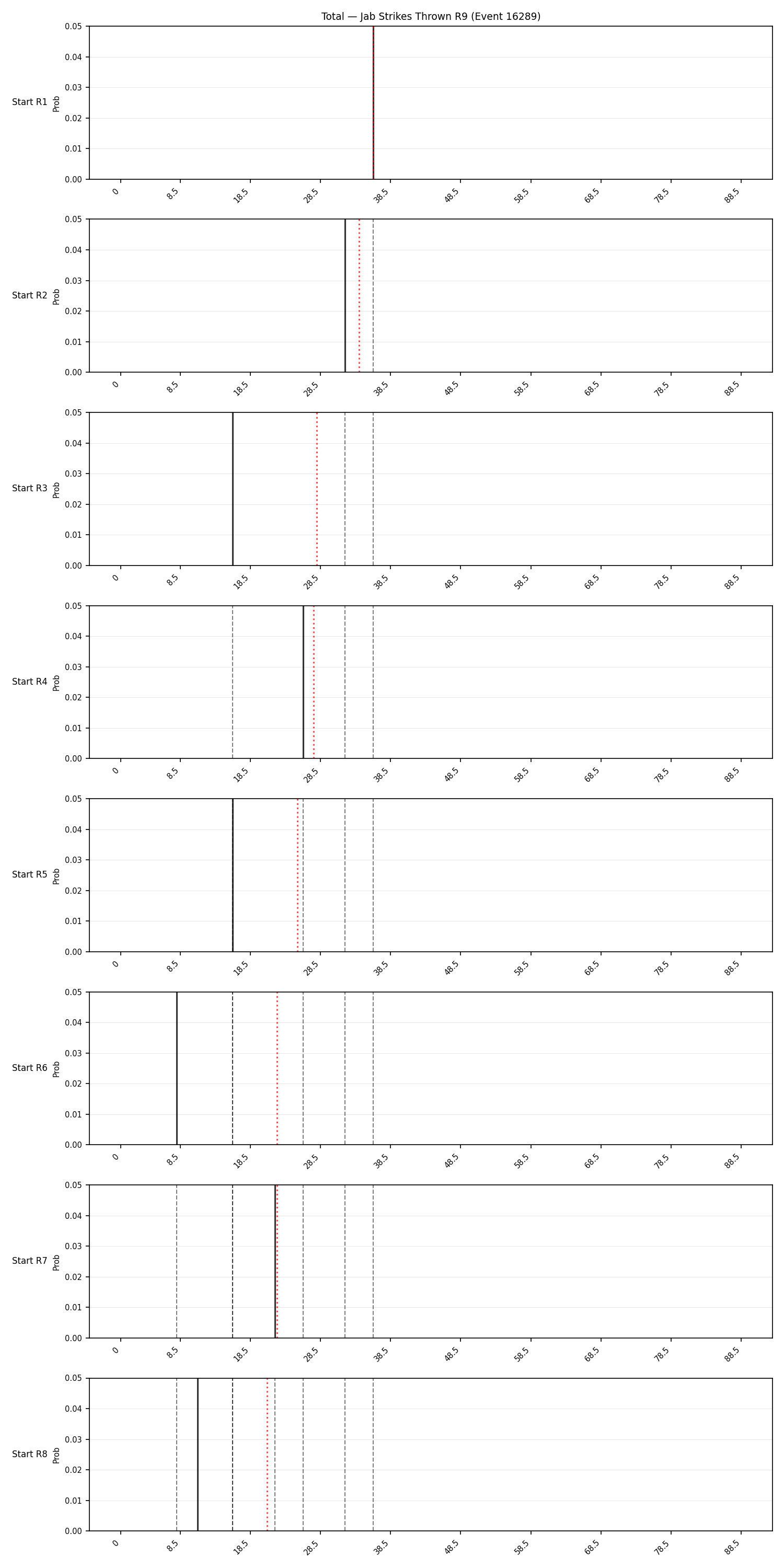 Stats/Round/Total Bins/Jab Strikes Thrown/Round 09/16289 Round 09 Snapshots — Prod