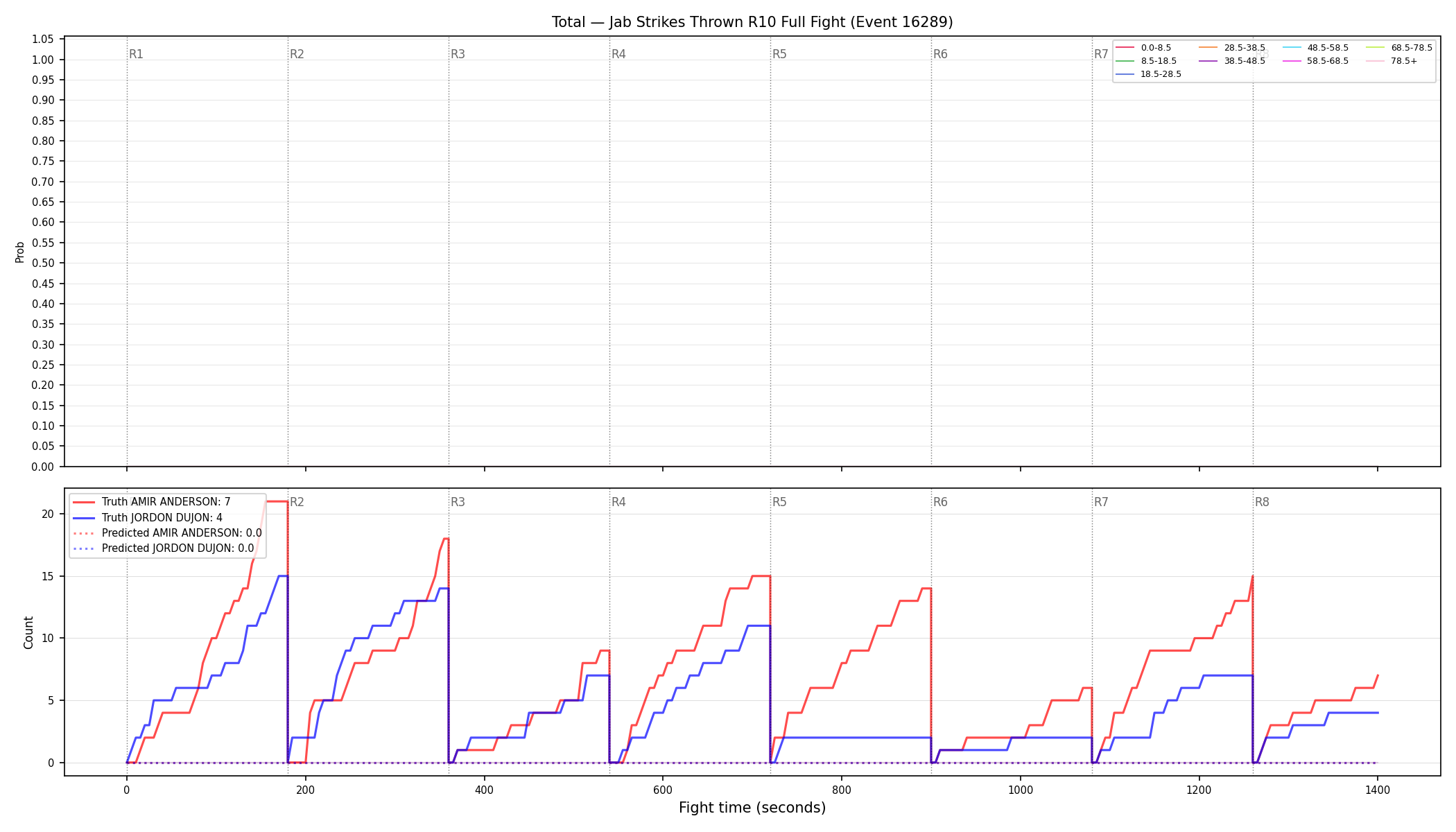 Stats/Round/Total Bins/Jab Strikes Thrown/Round 10/16289 Round 10 Fight — Prod