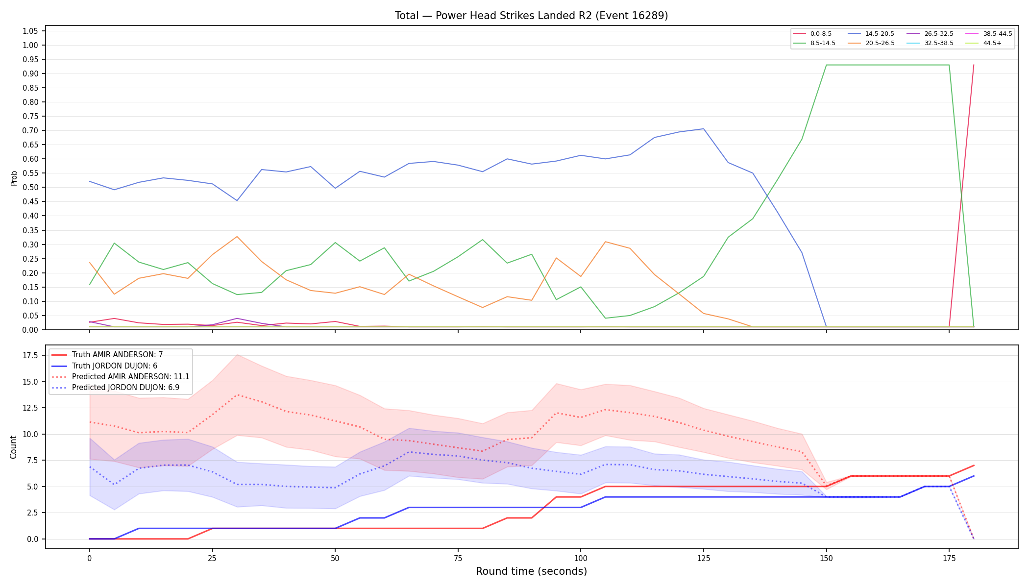 Stats/Round/Total Bins/Power Head Strikes Landed/Round 02/16289 Round 02 — Prod