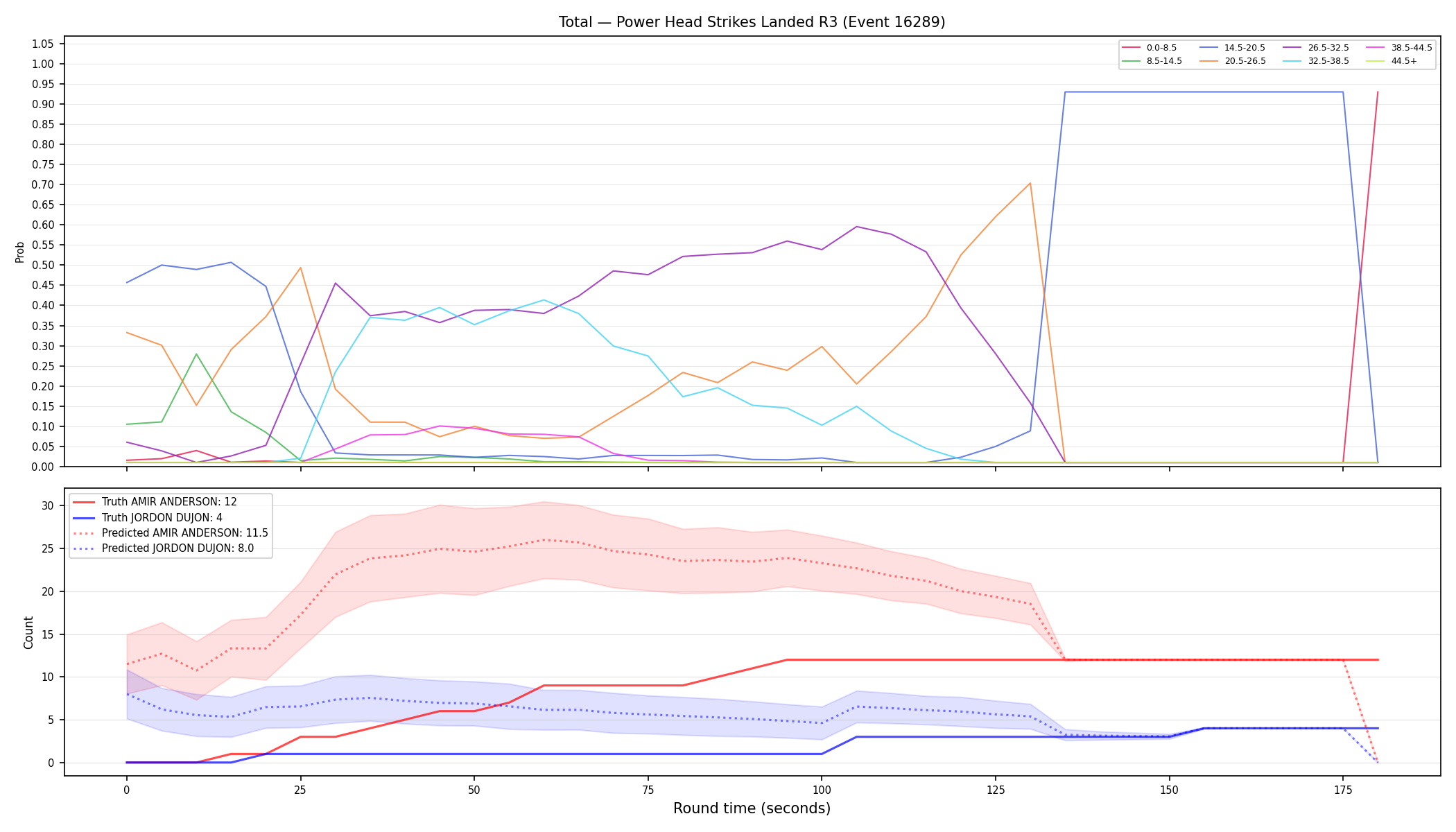Stats/Round/Total Bins/Power Head Strikes Landed/Round 03/16289 Round 03 — Prod