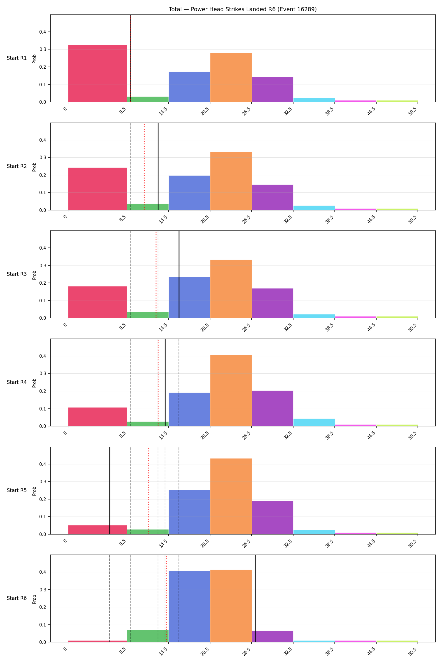 Stats/Round/Total Bins/Power Head Strikes Landed/Round 06/16289 Round 06 Snapshots — Prod