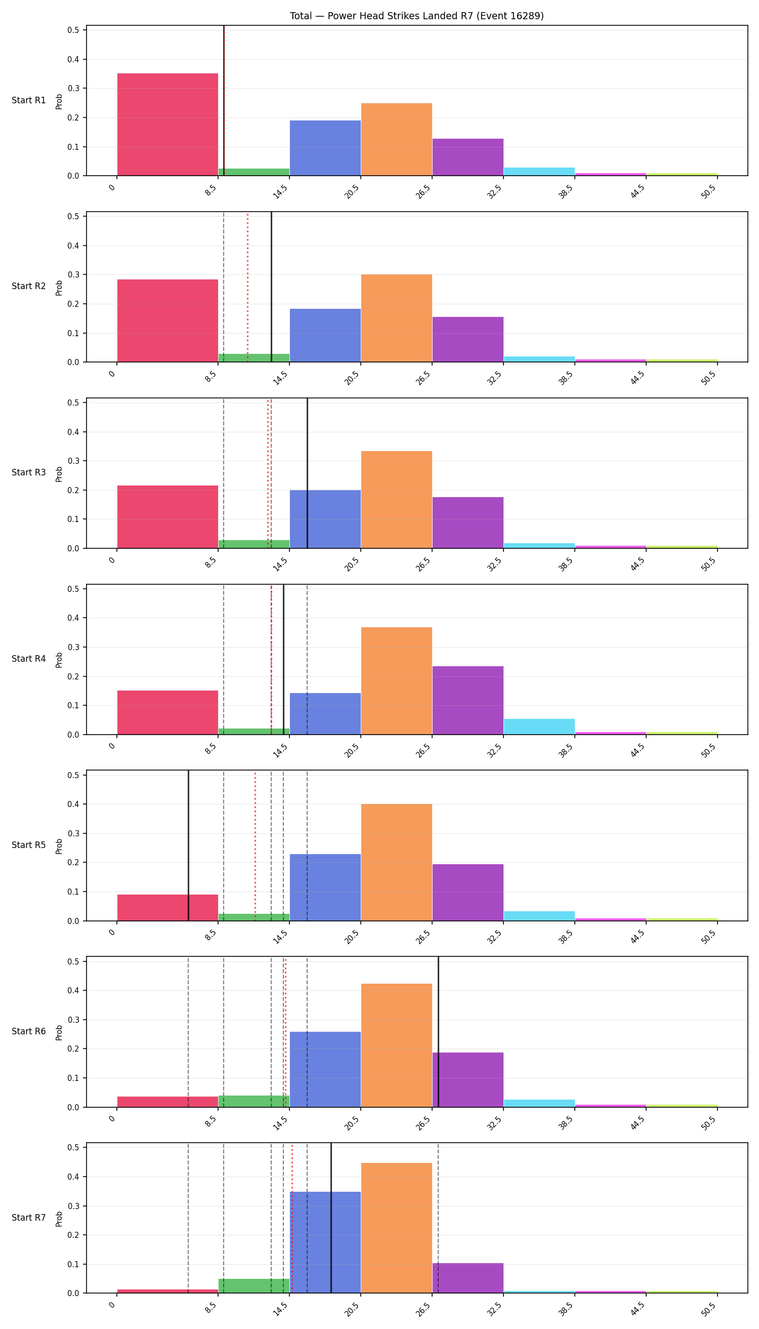 Stats/Round/Total Bins/Power Head Strikes Landed/Round 07/16289 Round 07 Snapshots — Prod