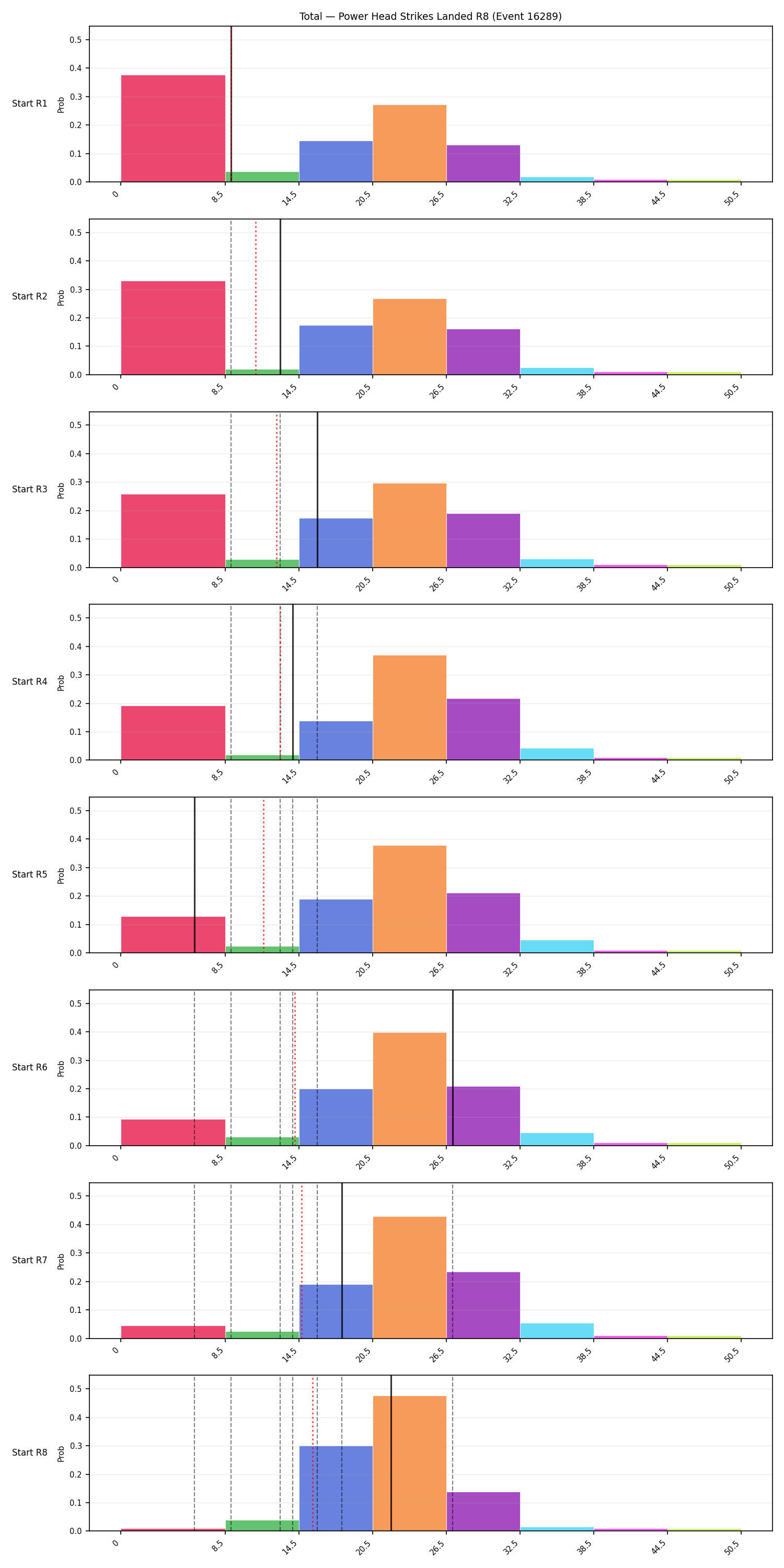 Stats/Round/Total Bins/Power Head Strikes Landed/Round 08/16289 Round 08 Snapshots — Prod