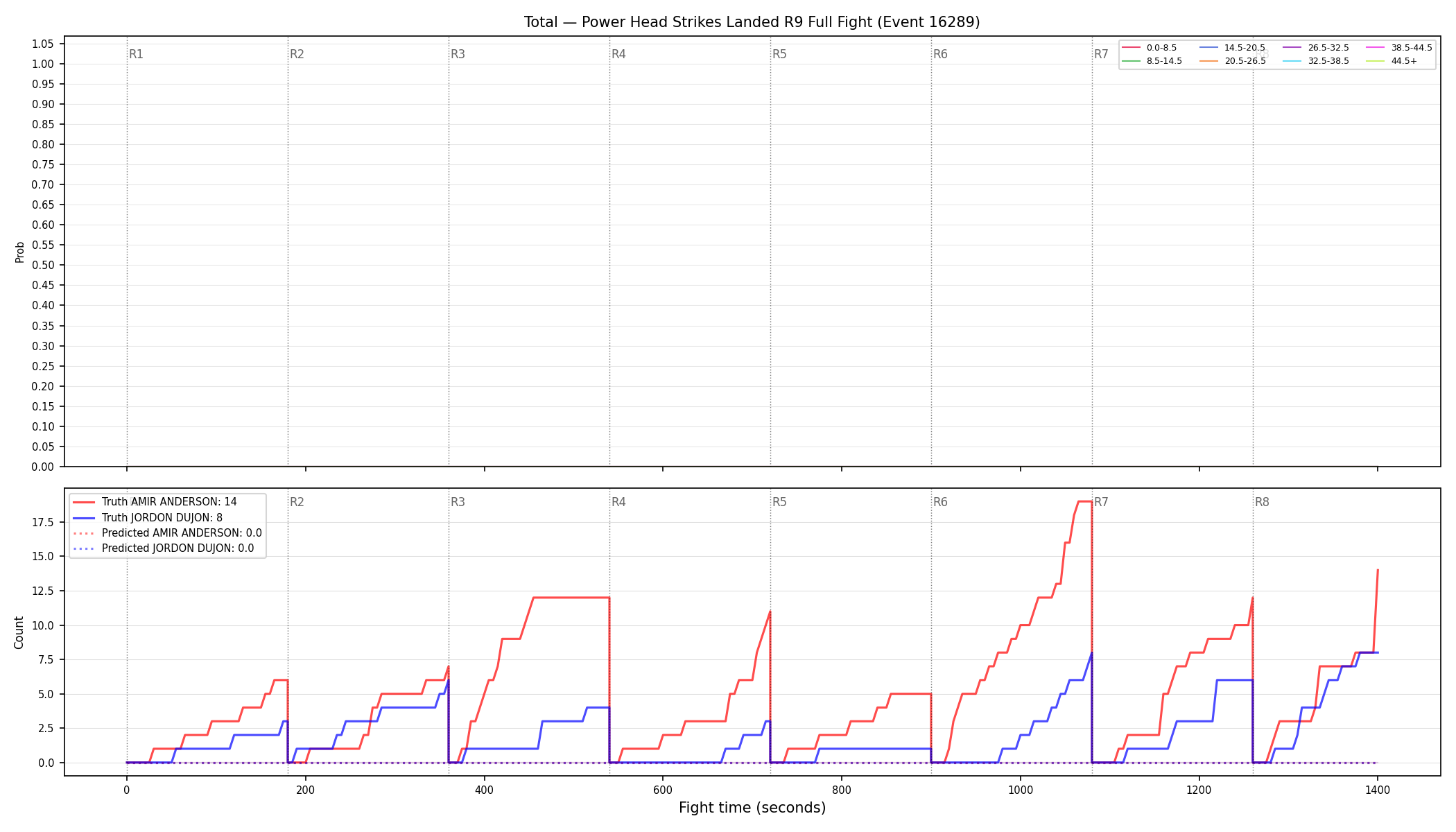 Stats/Round/Total Bins/Power Head Strikes Landed/Round 09/16289 Round 09 Fight — Prod