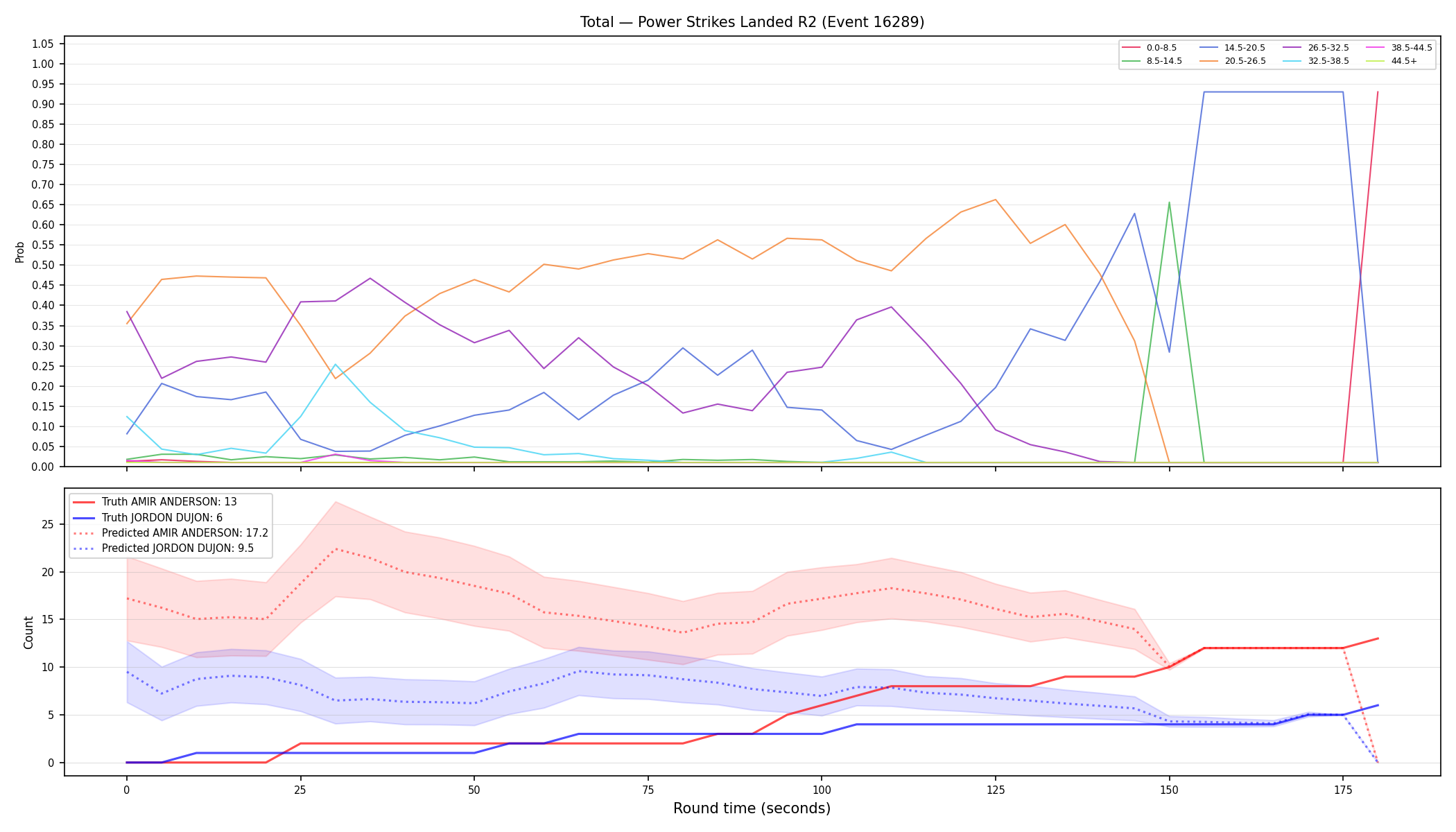 Stats/Round/Total Bins/Power Strikes Landed/Round 02/16289 Round 02 — Prod