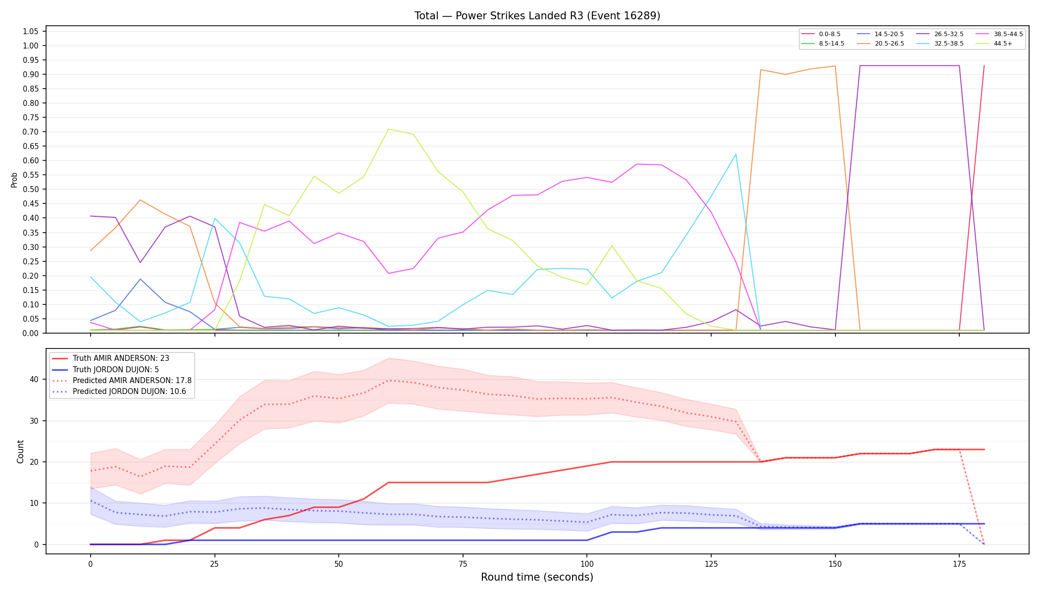 Stats/Round/Total Bins/Power Strikes Landed/Round 03/16289 Round 03 — Prod