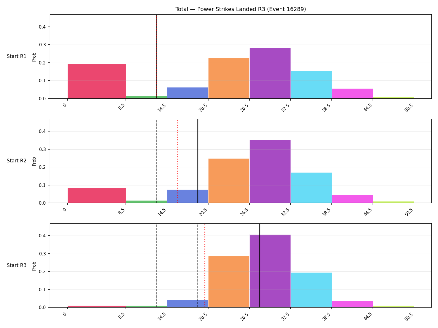 Stats/Round/Total Bins/Power Strikes Landed/Round 03/16289 Round 03 Snapshots — Prod