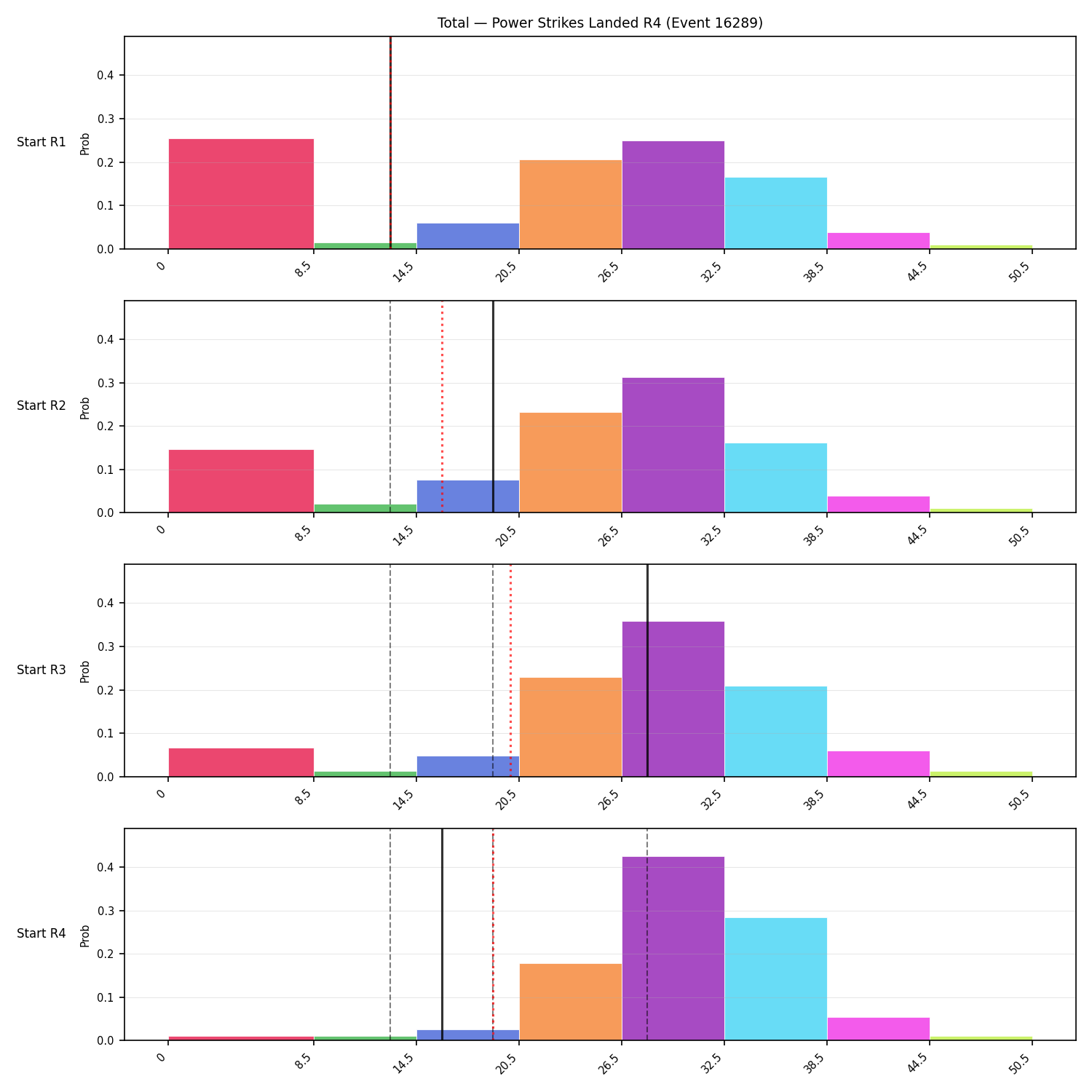 Stats/Round/Total Bins/Power Strikes Landed/Round 04/16289 Round 04 Snapshots — Prod