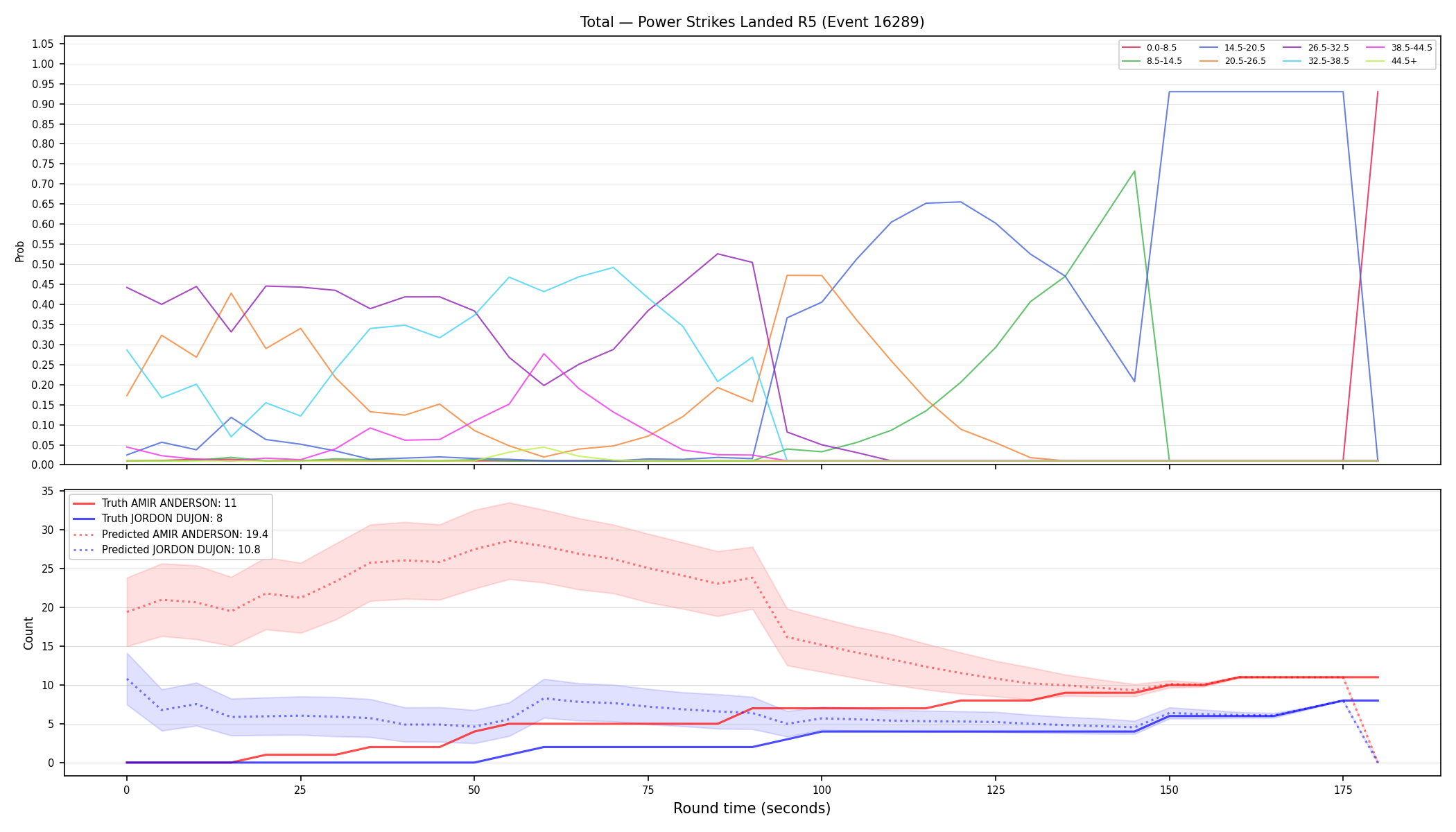 Stats/Round/Total Bins/Power Strikes Landed/Round 05/16289 Round 05 — Prod