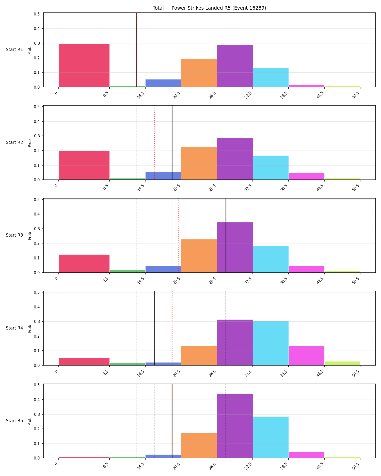 Stats/Round/Total Bins/Power Strikes Landed/Round 05/16289 Round 05 Snapshots — Prod
