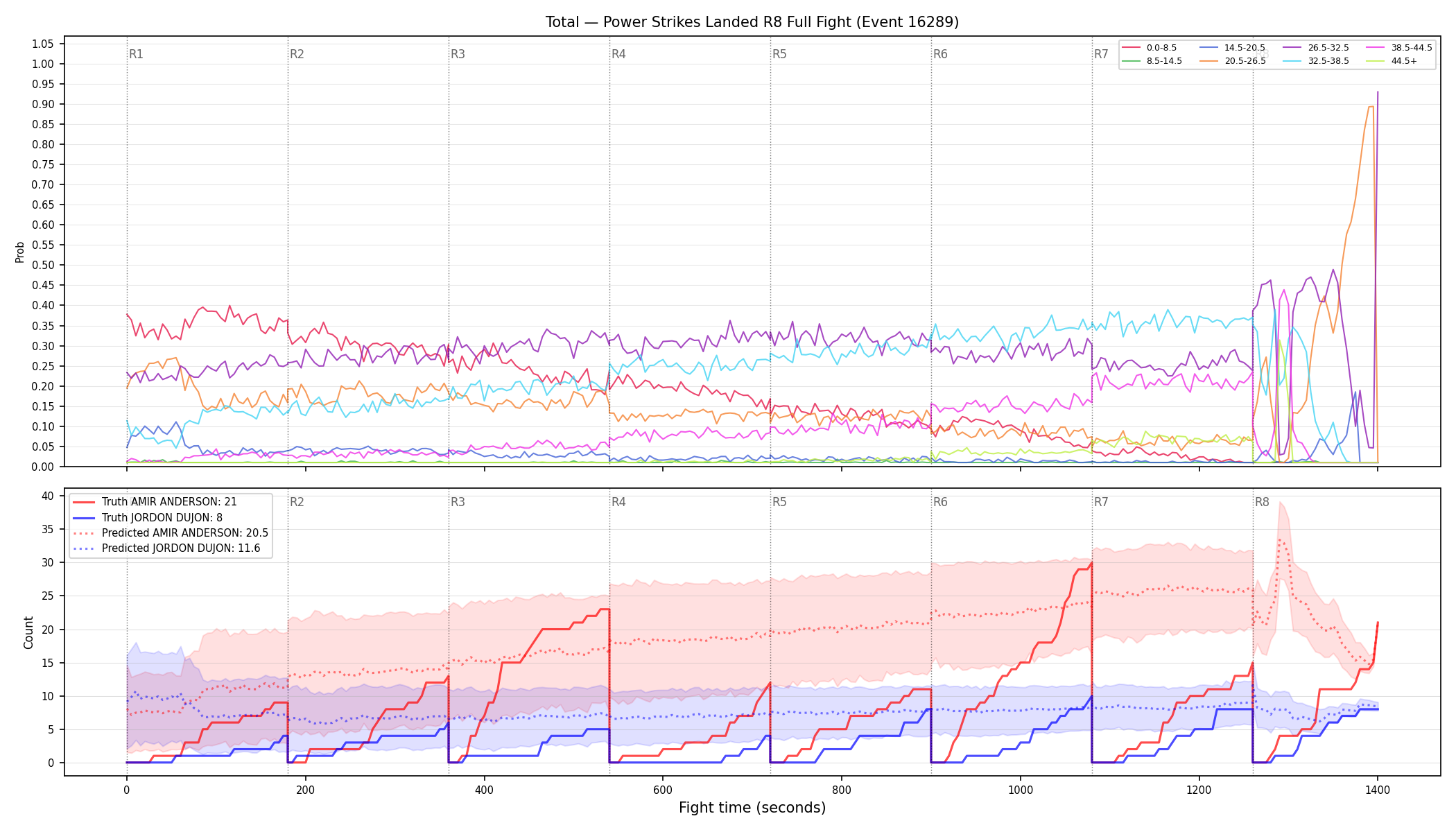 Stats/Round/Total Bins/Power Strikes Landed/Round 08/16289 Round 08 Fight — Prod