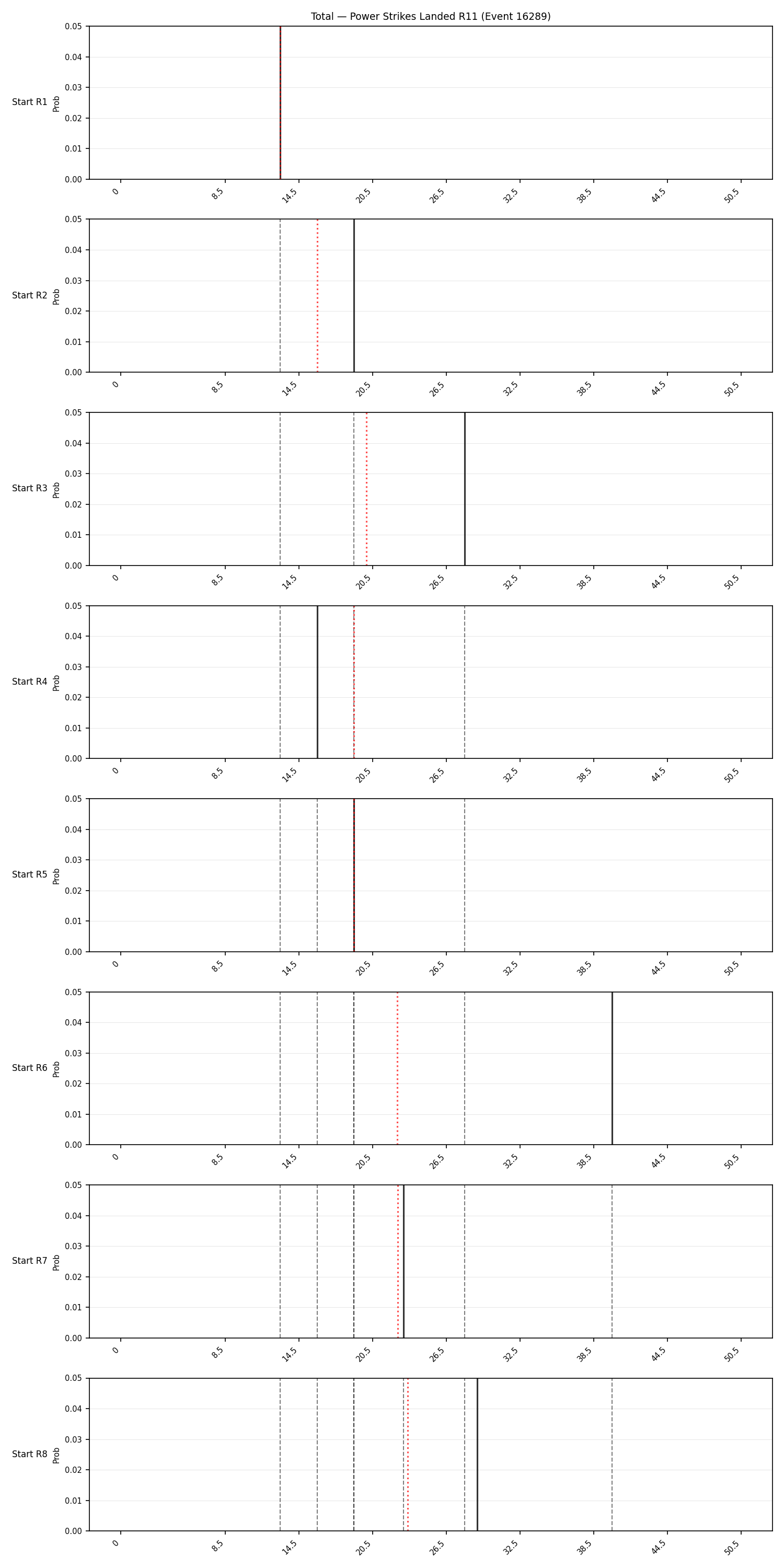 Stats/Round/Total Bins/Power Strikes Landed/Round 11/16289 Round 11 Snapshots — Prod