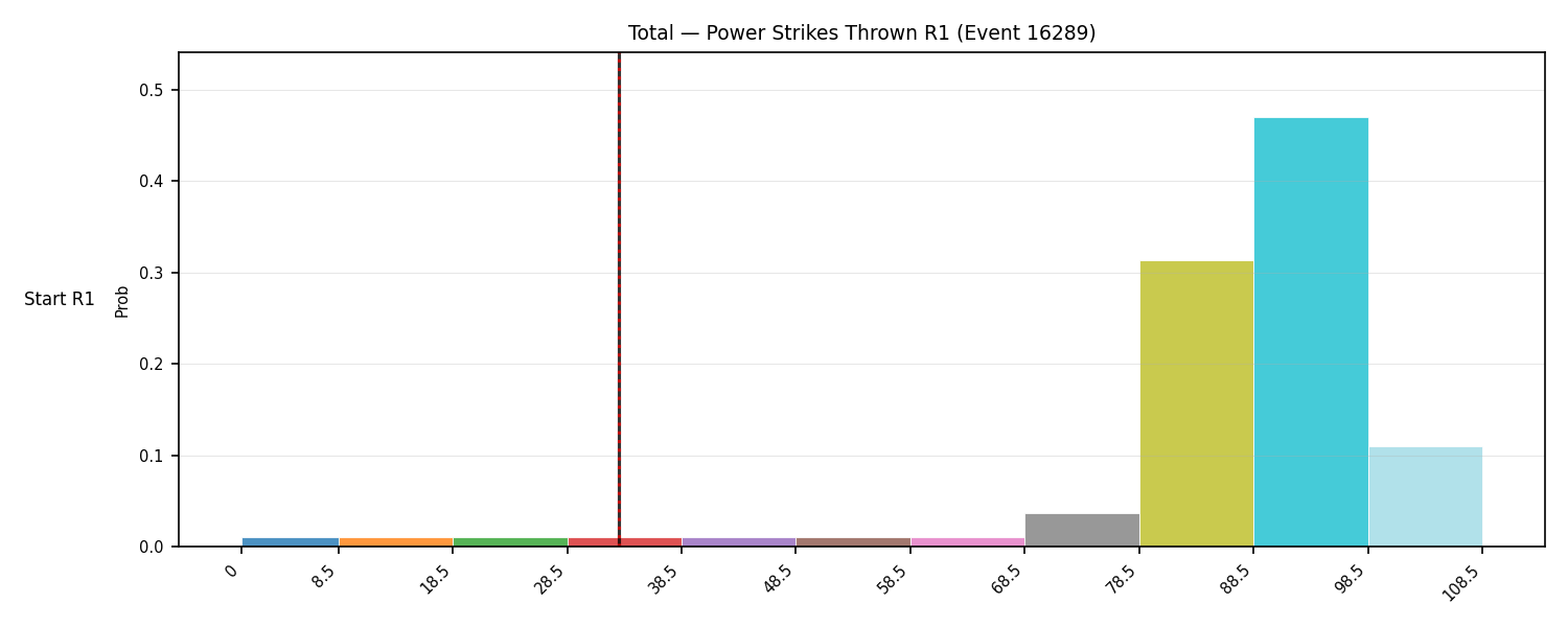 Stats/Round/Total Bins/Power Strikes Thrown/Round 01/16289 Round 01 Snapshots — Prod
