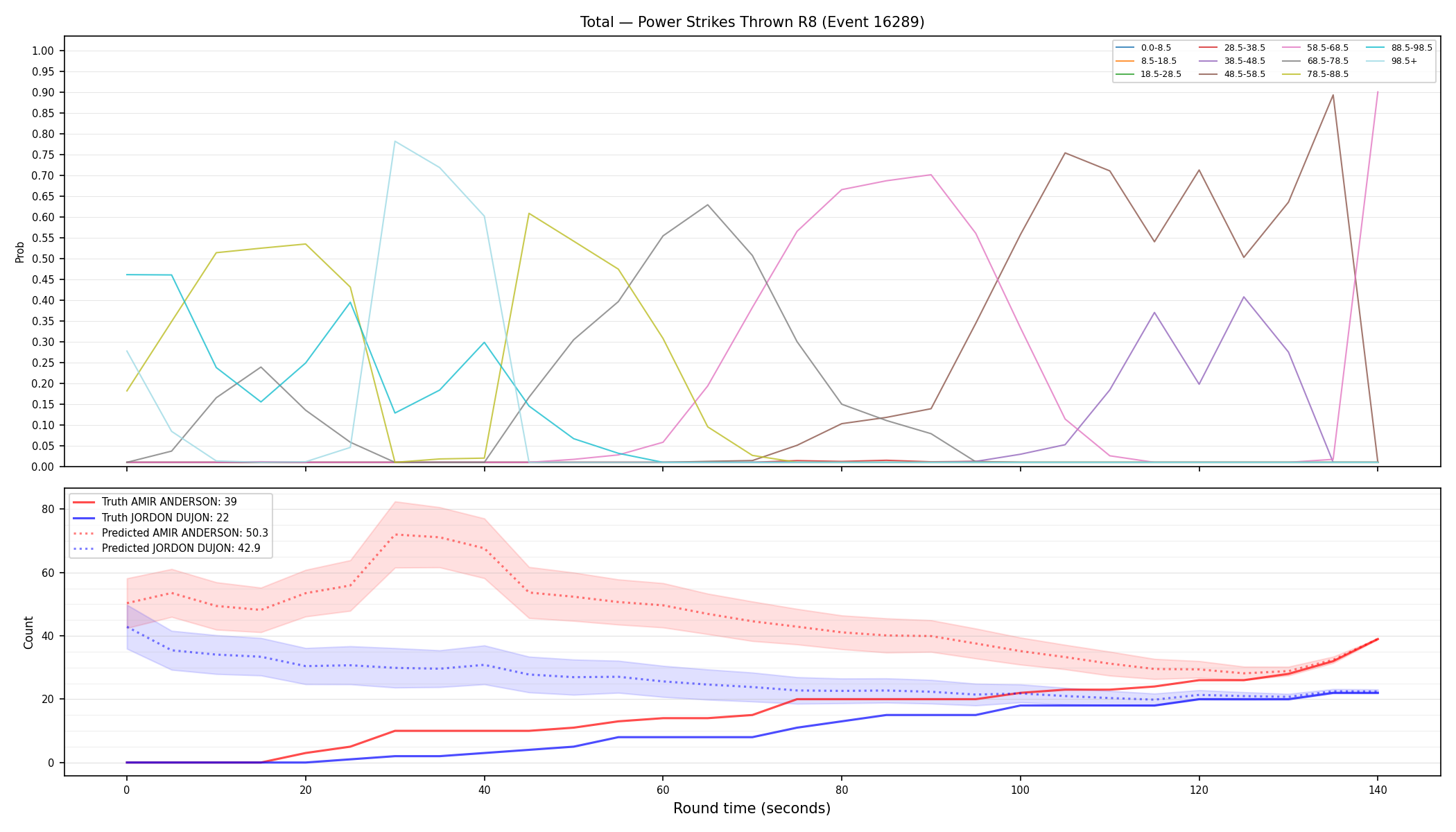 Stats/Round/Total Bins/Power Strikes Thrown/Round 08/16289 Round 08 — Prod