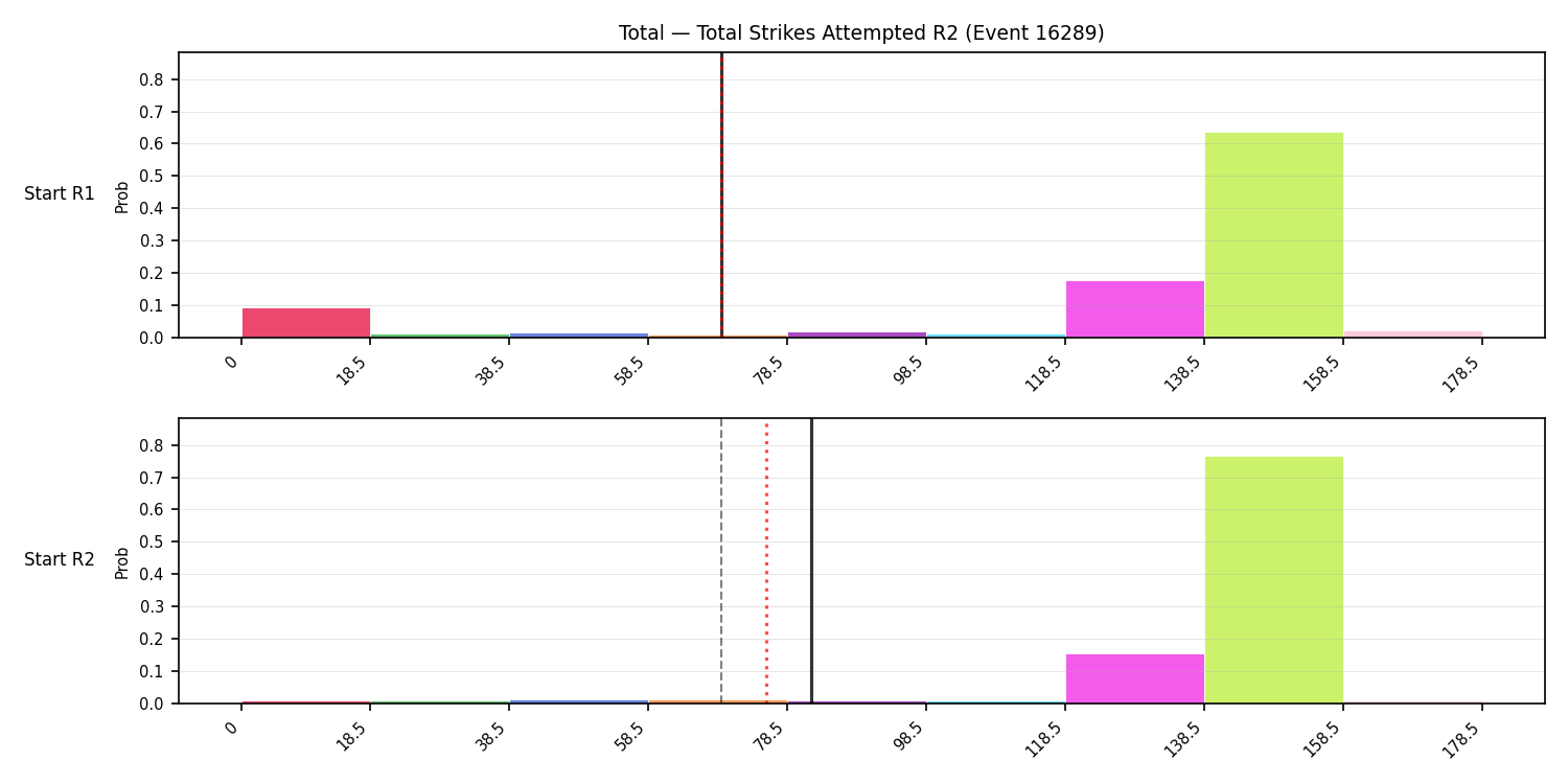 Stats/Round/Total Bins/Total Strikes Attempted/Round 02/16289 Round 02 Snapshots — Prod