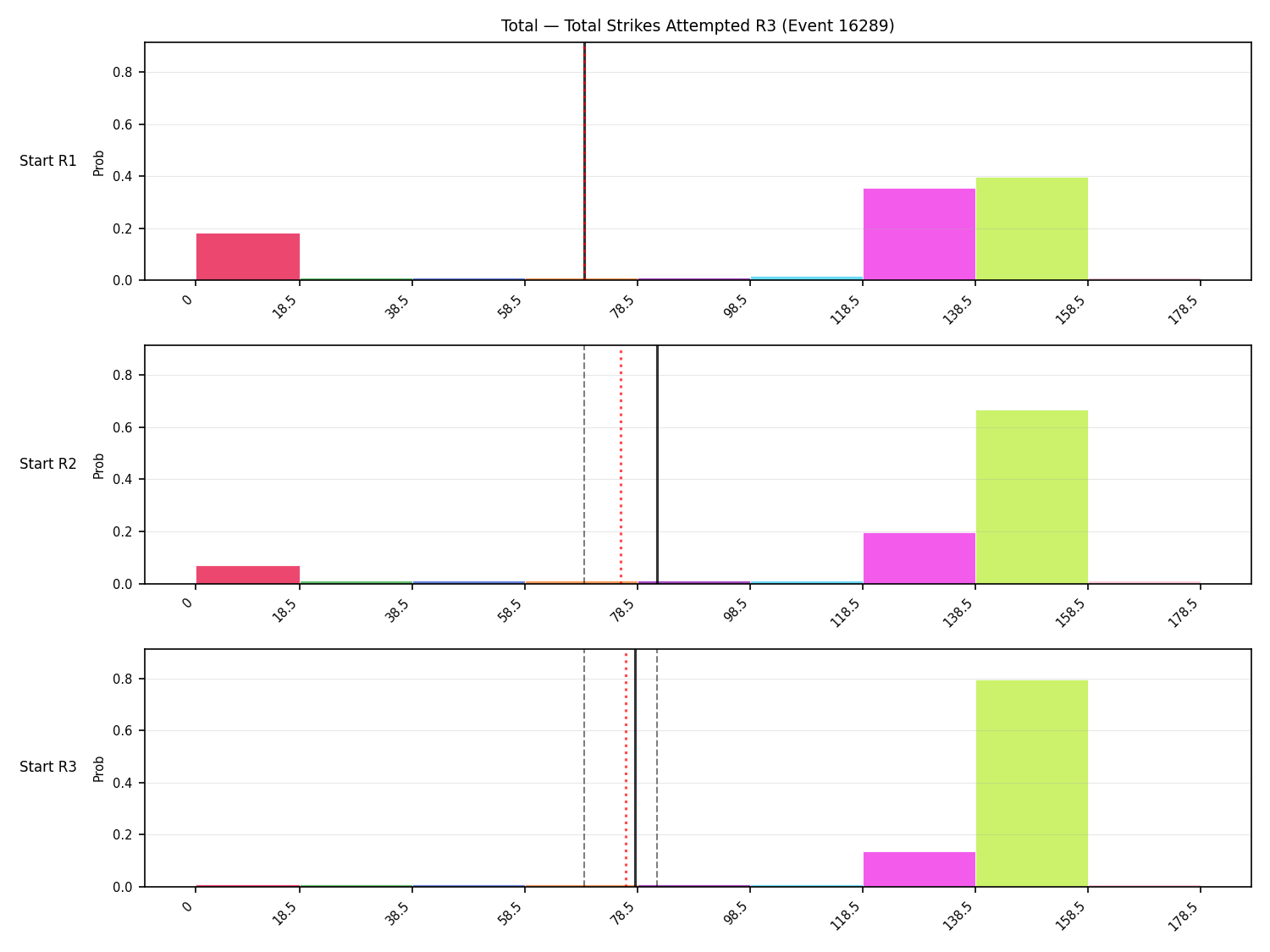 Stats/Round/Total Bins/Total Strikes Attempted/Round 03/16289 Round 03 Snapshots — Prod
