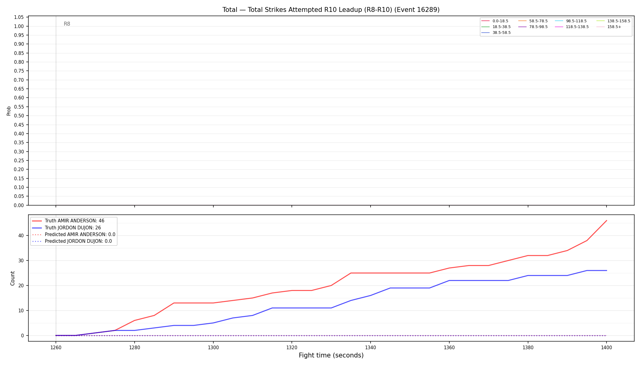 Stats/Round/Total Bins/Total Strikes Attempted/Round 10/16289 Round 10 Leadup — Prod