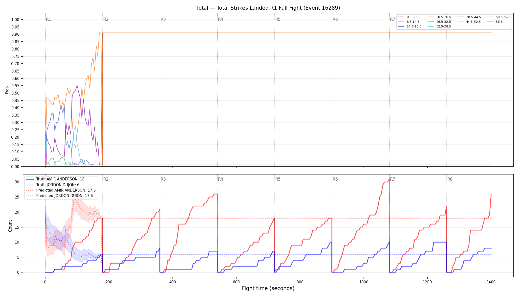 Stats/Round/Total Bins/Total Strikes Landed/Round 01/16289 Round 01 Fight — Prod