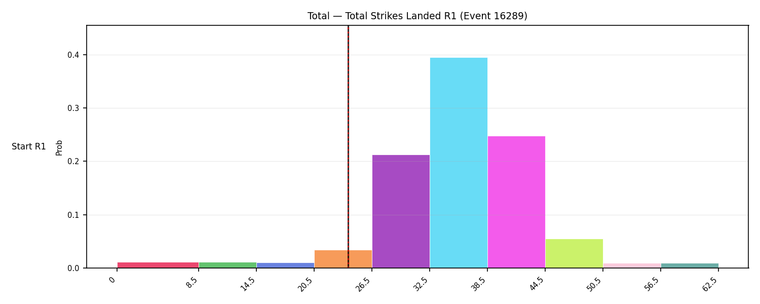 Stats/Round/Total Bins/Total Strikes Landed/Round 01/16289 Round 01 Snapshots — Prod