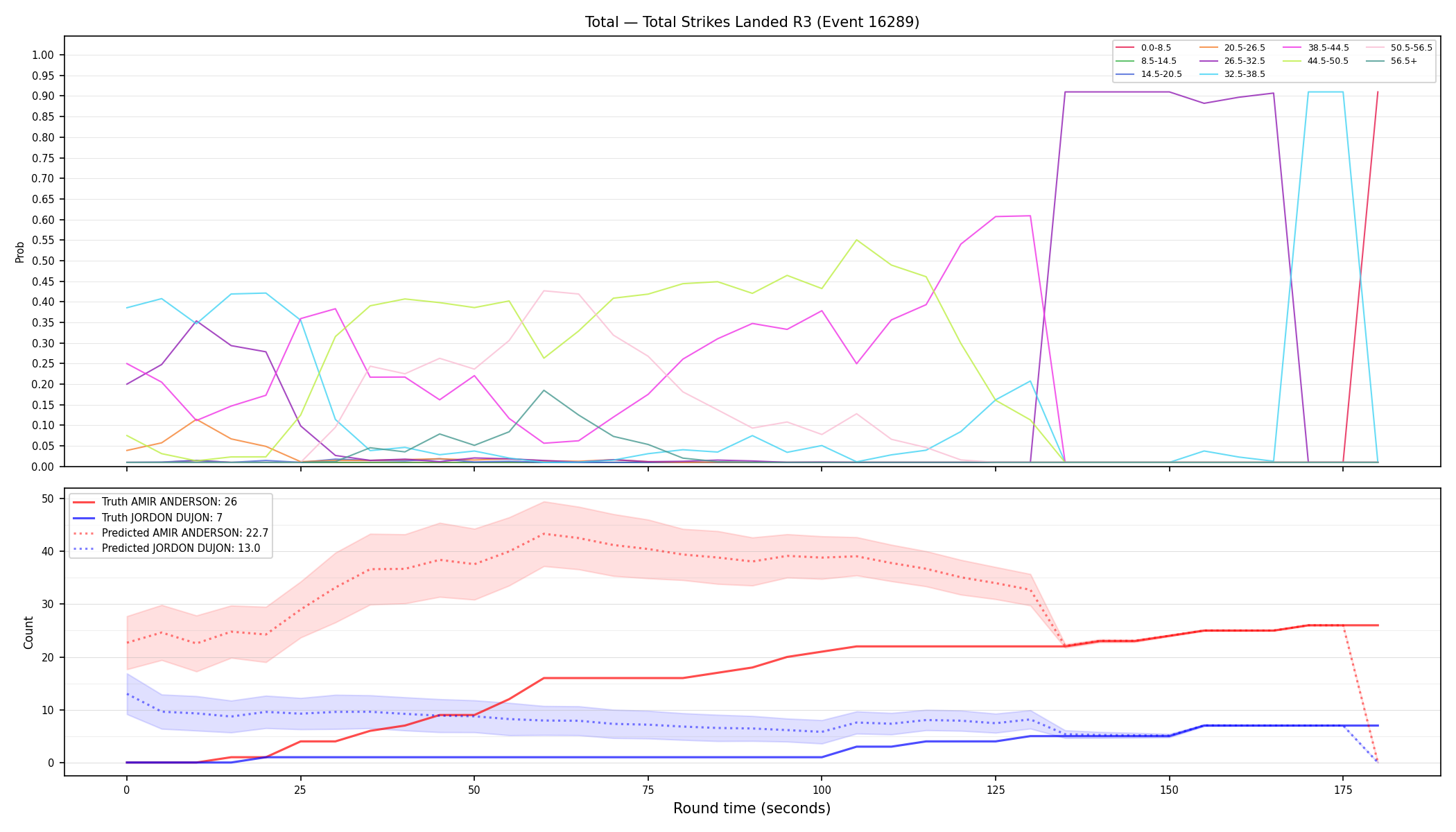 Stats/Round/Total Bins/Total Strikes Landed/Round 03/16289 Round 03 — Prod