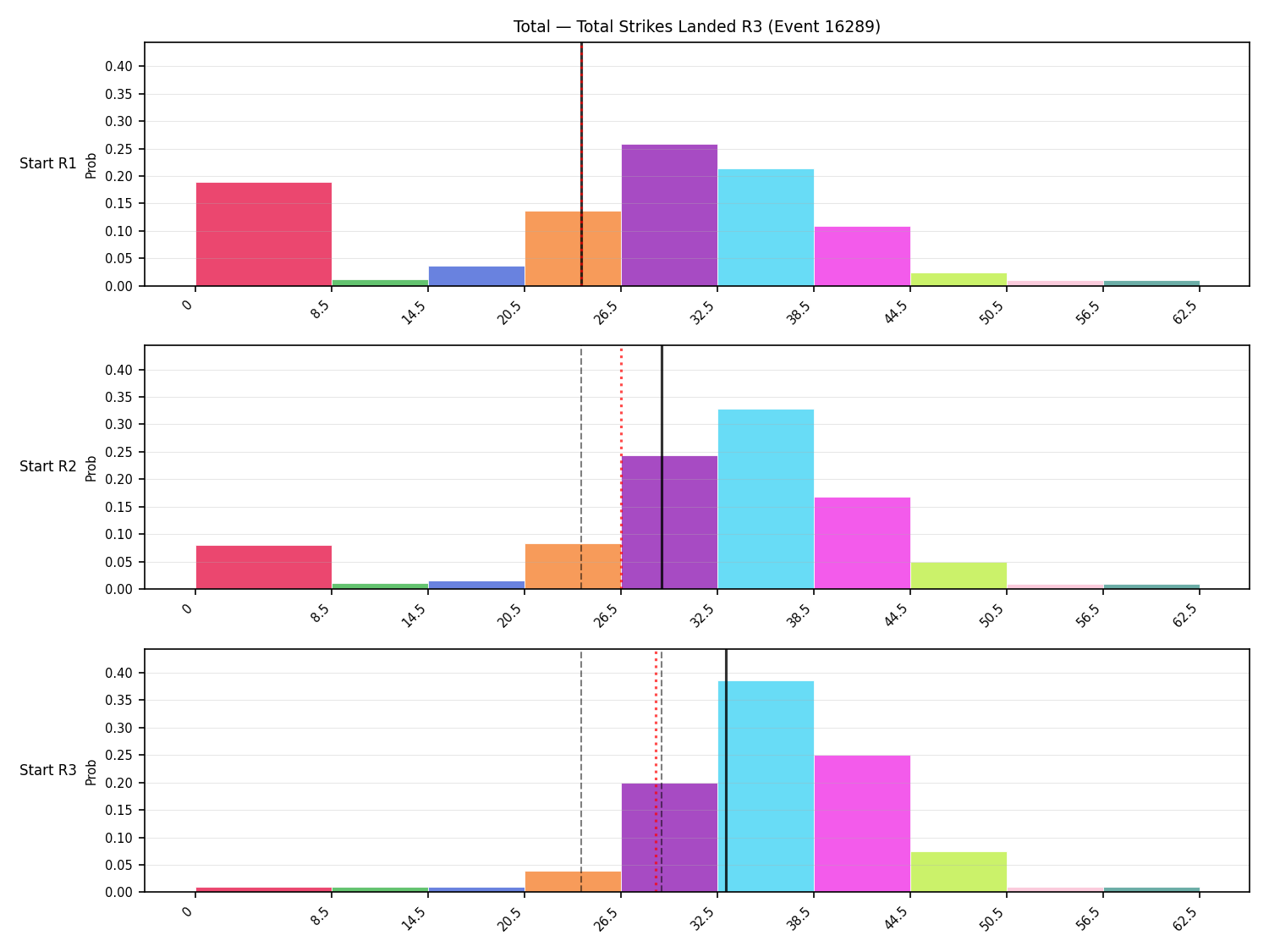 Stats/Round/Total Bins/Total Strikes Landed/Round 03/16289 Round 03 Snapshots — Prod