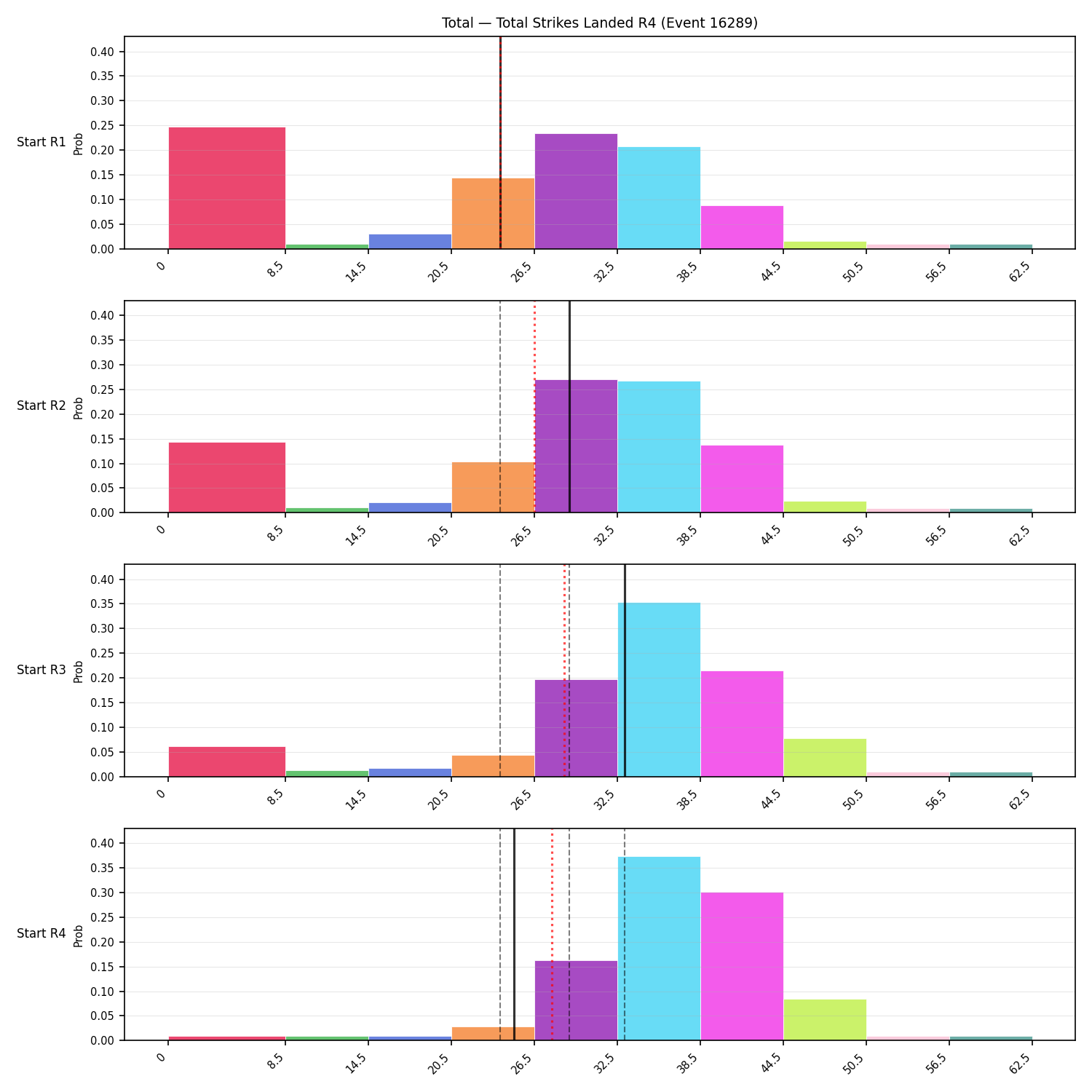 Stats/Round/Total Bins/Total Strikes Landed/Round 04/16289 Round 04 Snapshots — Prod