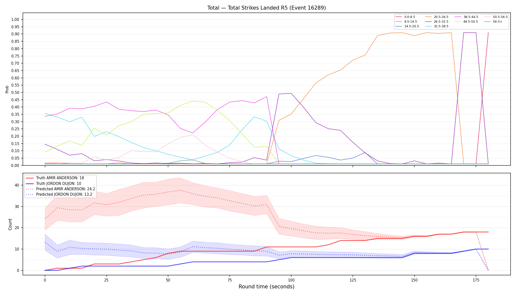 Stats/Round/Total Bins/Total Strikes Landed/Round 05/16289 Round 05 — Prod