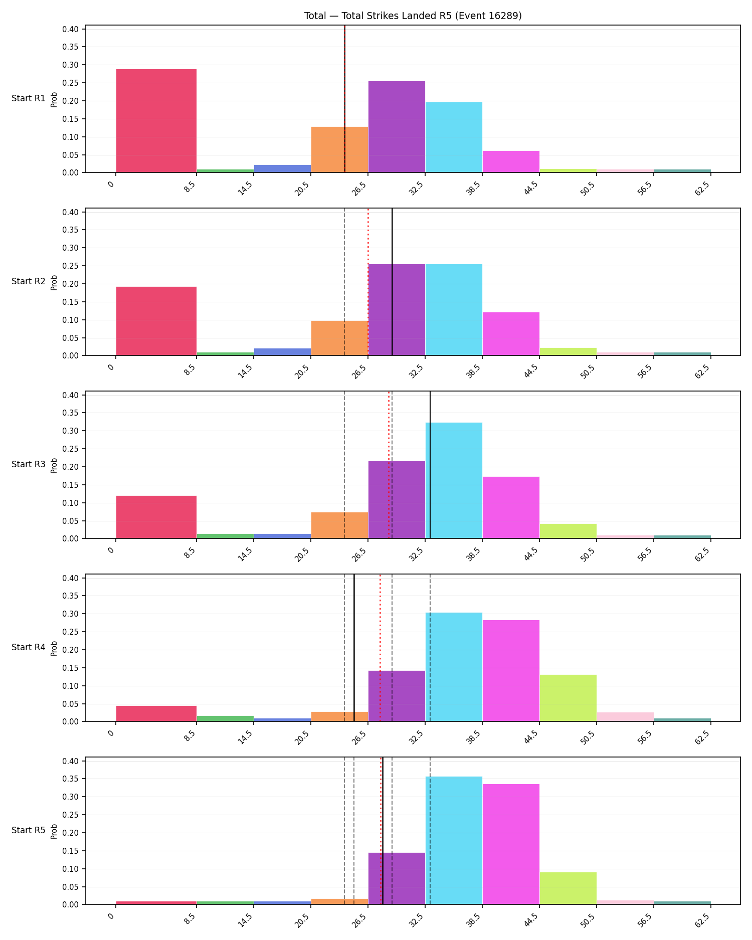 Stats/Round/Total Bins/Total Strikes Landed/Round 05/16289 Round 05 Snapshots — Prod