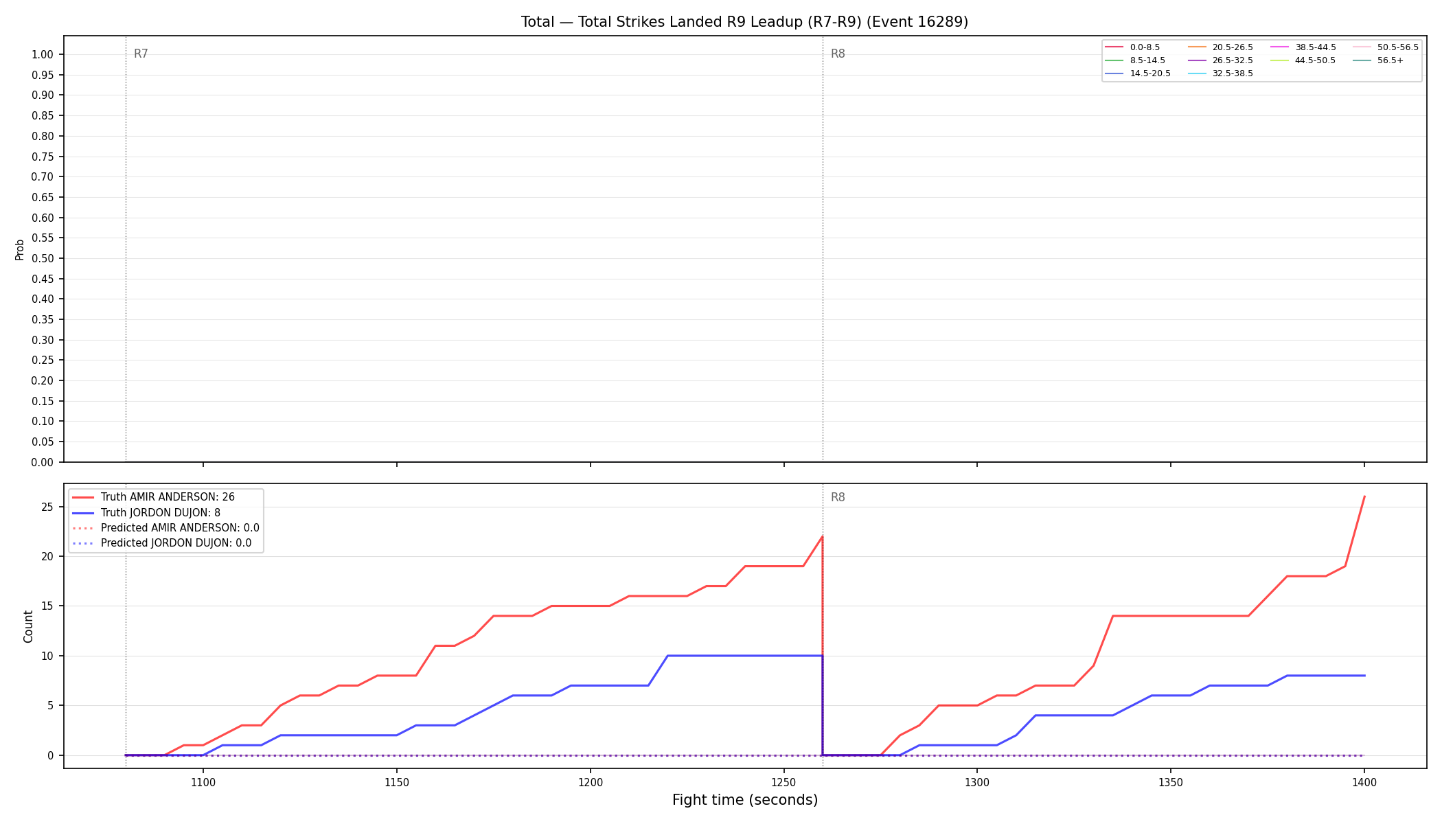 Stats/Round/Total Bins/Total Strikes Landed/Round 09/16289 Round 09 Leadup — Prod