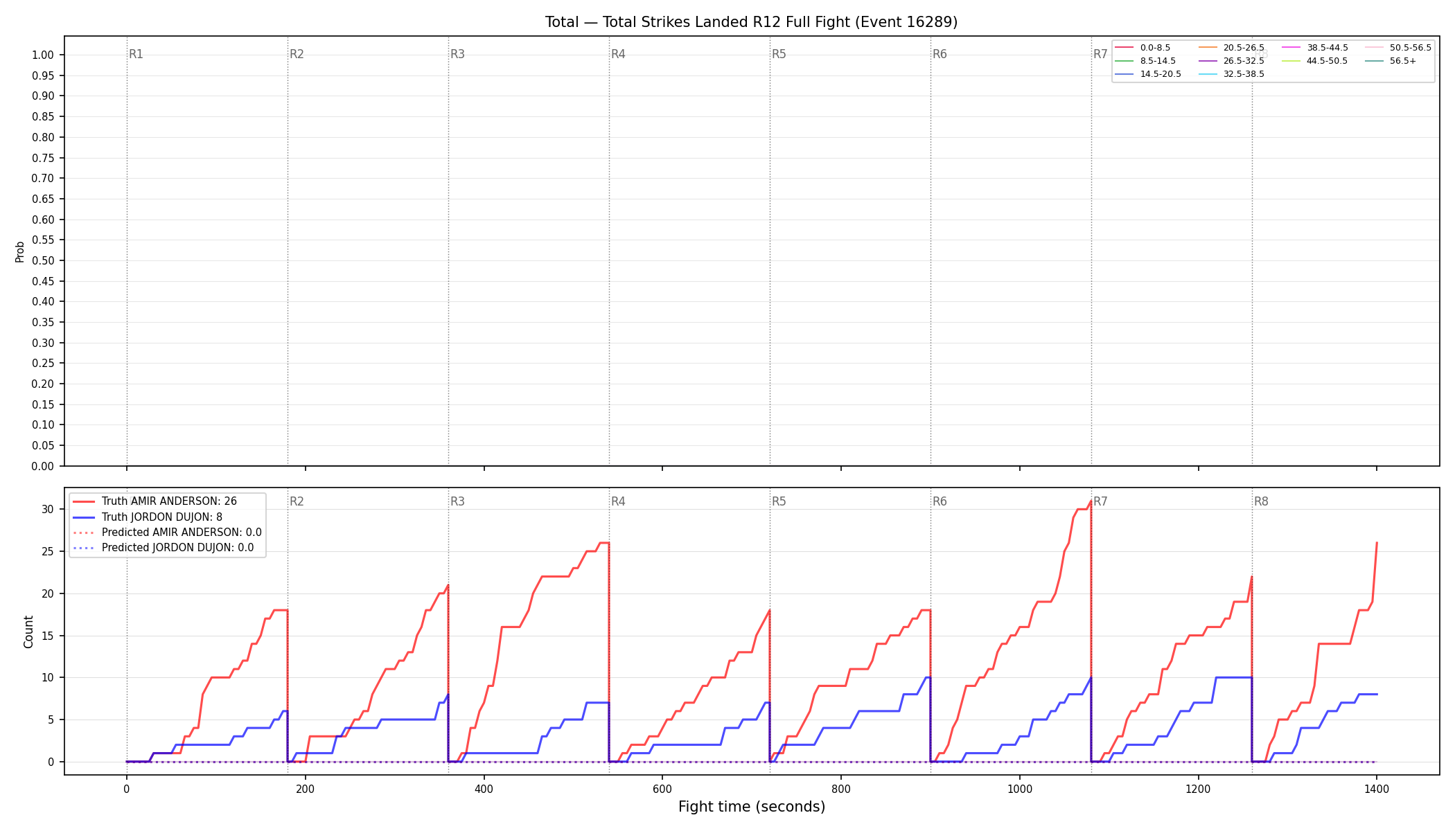 Stats/Round/Total Bins/Total Strikes Landed/Round 12/16289 Round 12 Fight — Prod
