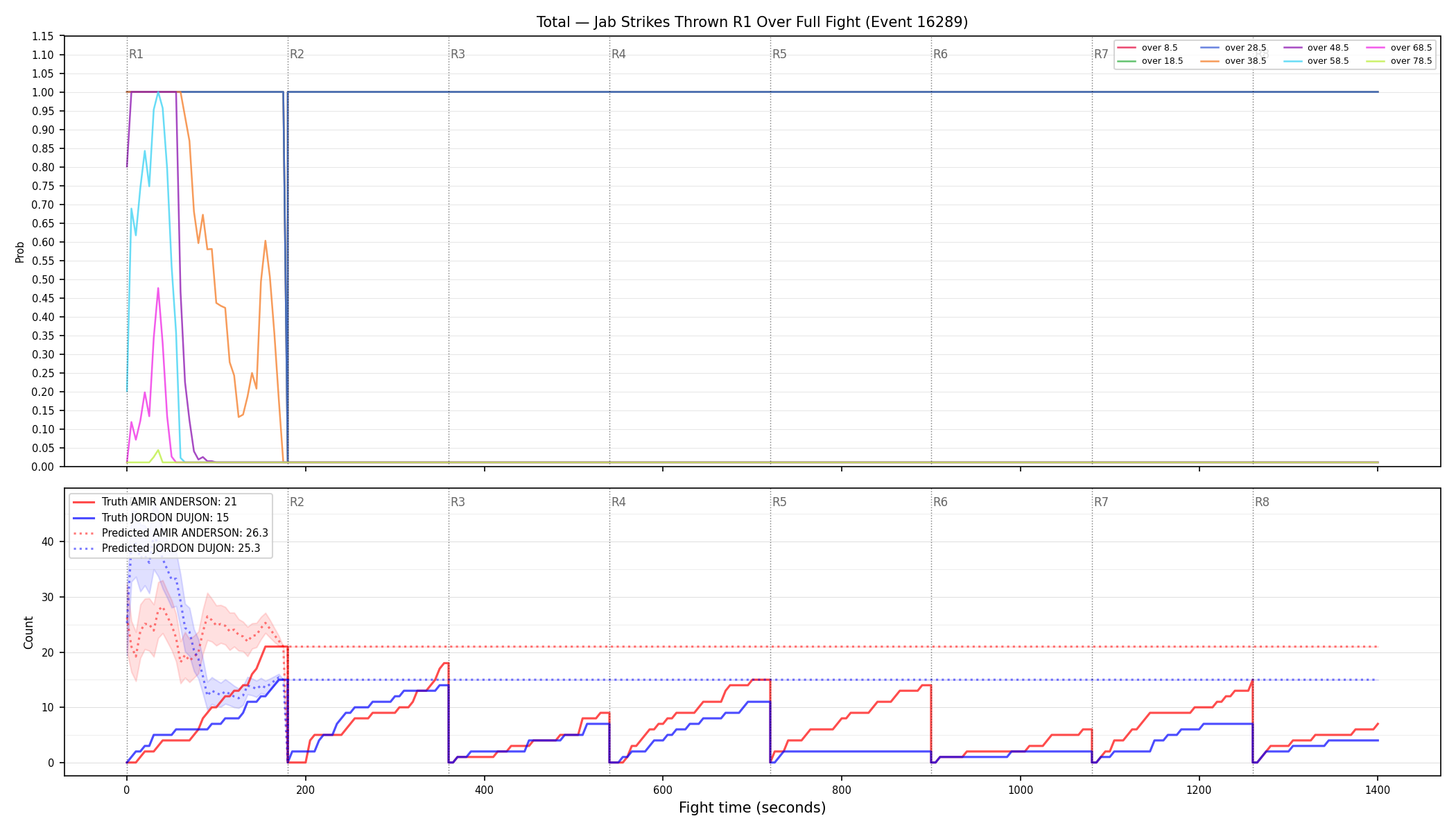 Stats/Round/Total Overs/Jab Strikes Thrown/Round 01/16289 Round 01 Over Fight — Prod