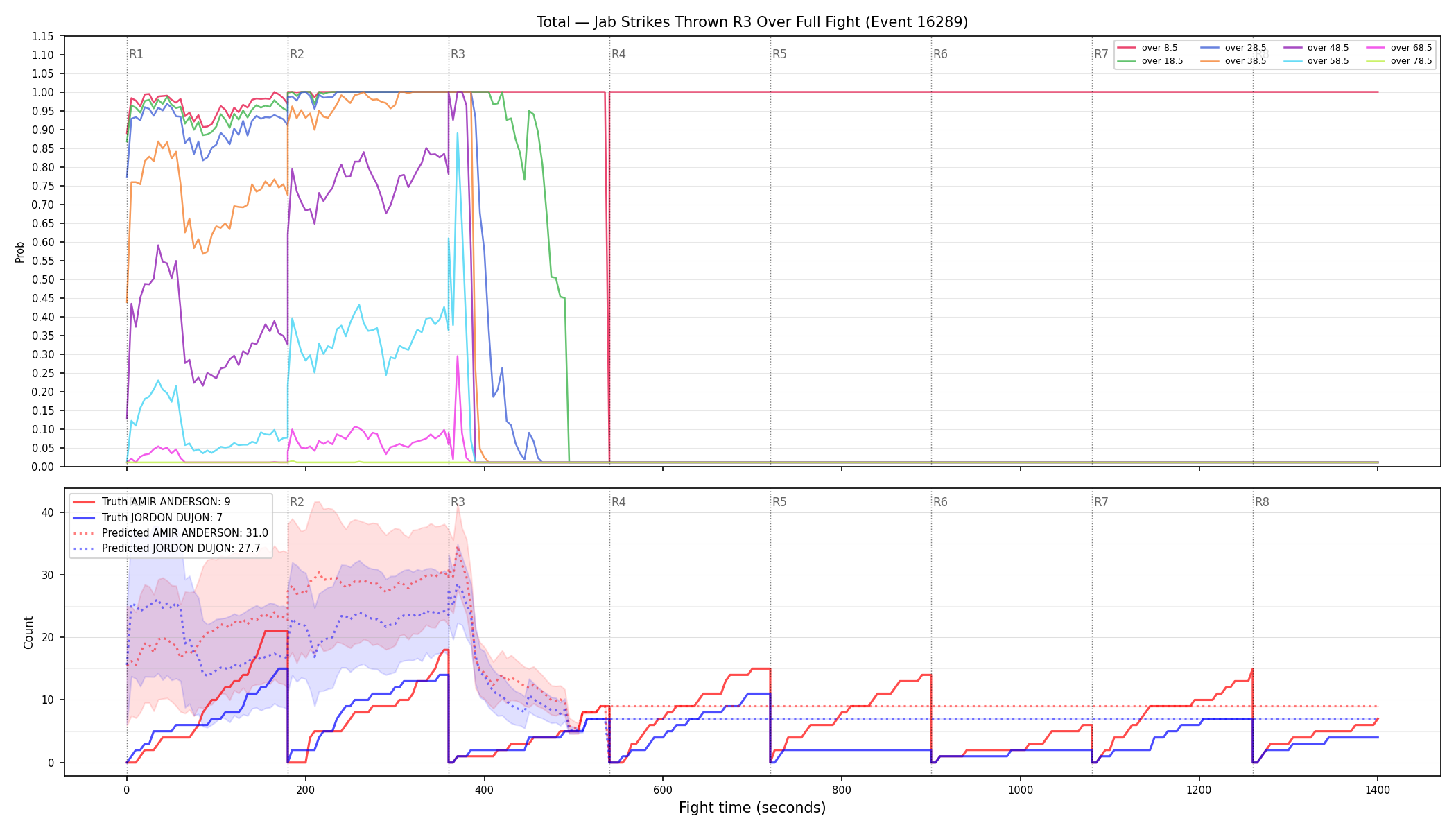 Stats/Round/Total Overs/Jab Strikes Thrown/Round 03/16289 Round 03 Over Fight — Prod