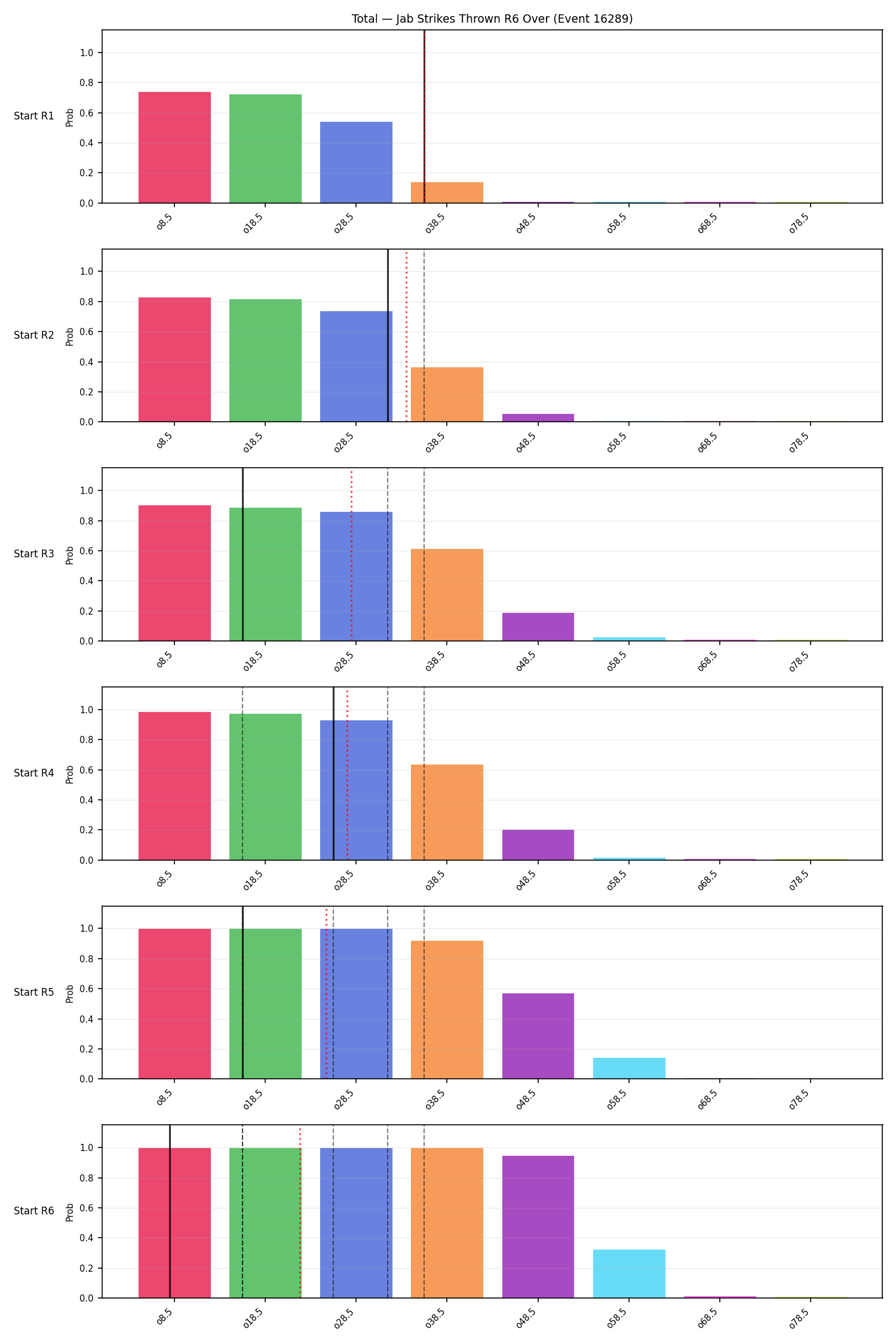 Stats/Round/Total Overs/Jab Strikes Thrown/Round 06/16289 Round 06 Over Snapshots — Prod