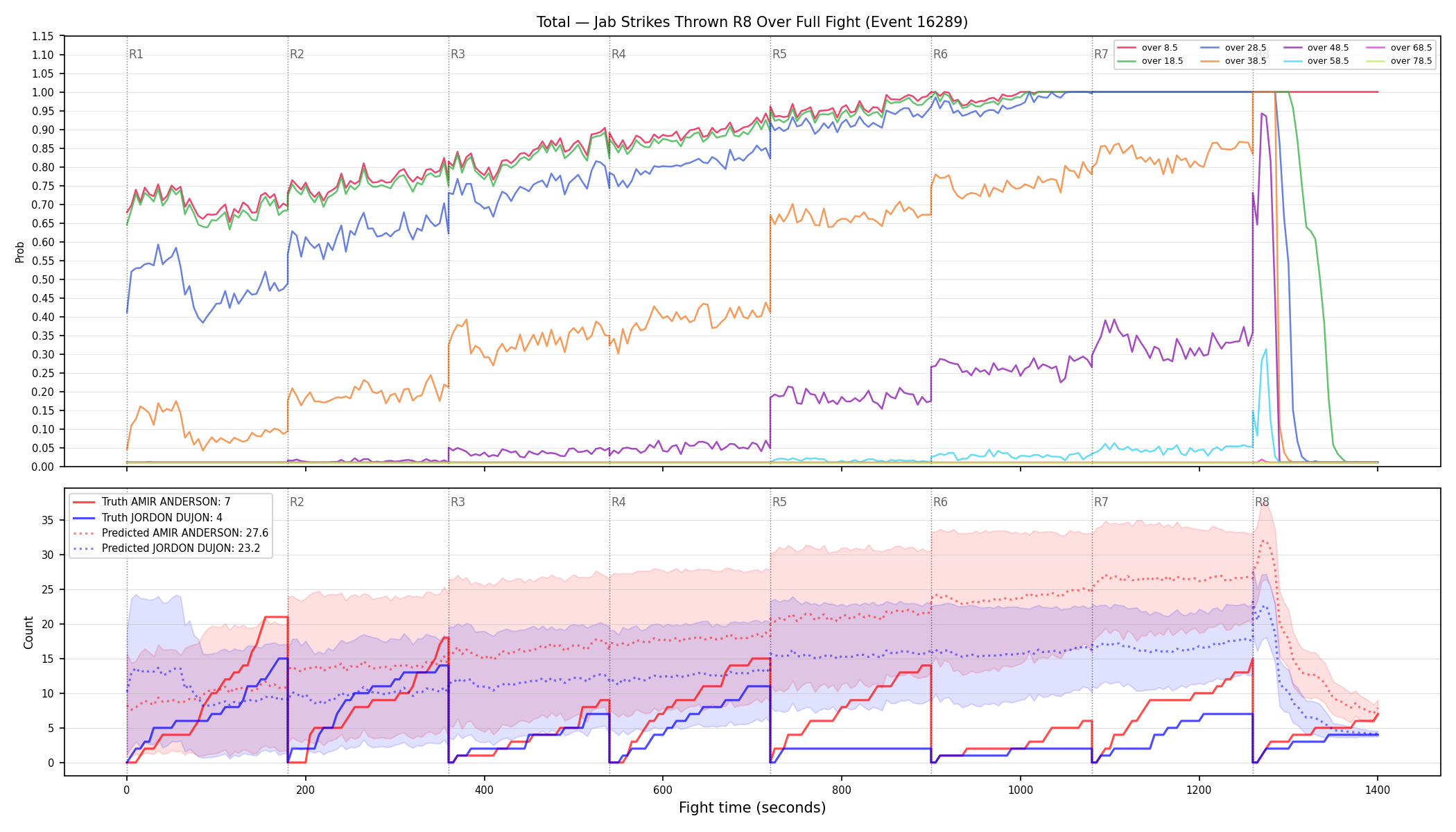 Stats/Round/Total Overs/Jab Strikes Thrown/Round 08/16289 Round 08 Over Fight — Prod